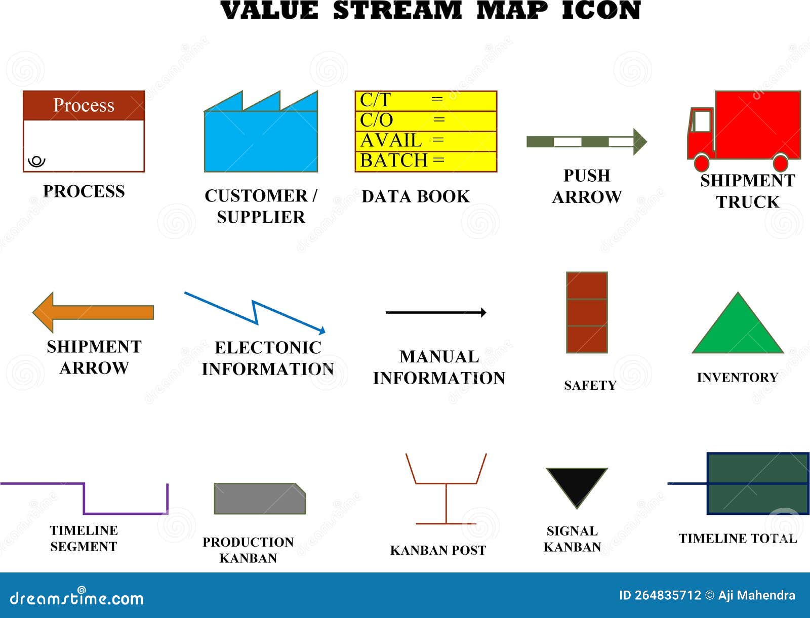 Value stream map icon stock photography cartoondealer 264835712