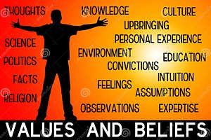 Beliefs