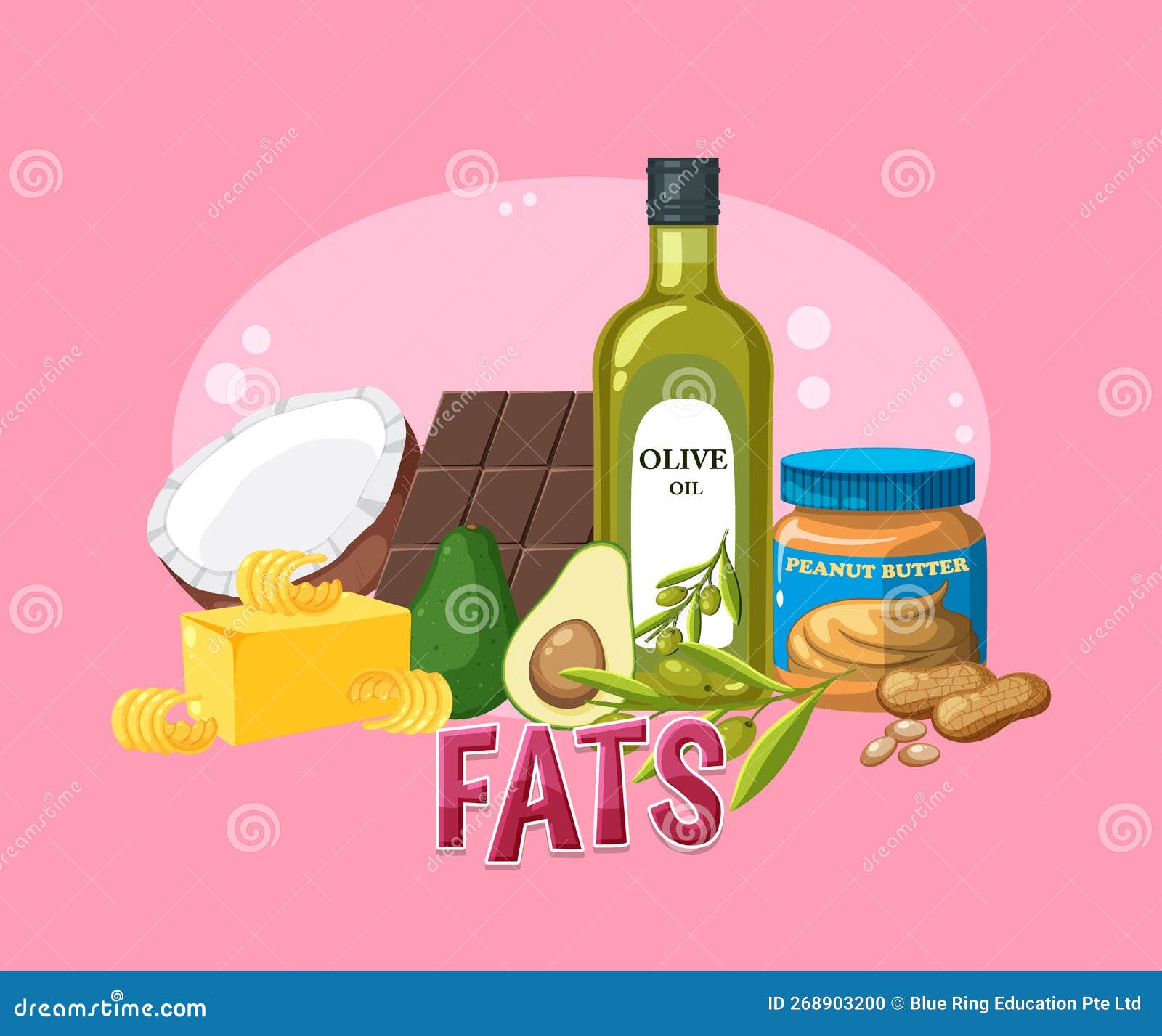Variety Of Fat Foods Poster Stock Vector Illustration Of Clip Health 268903200 variety-of-fat-foods-poster-stock-vector-illustration-of-clip-health-268903200