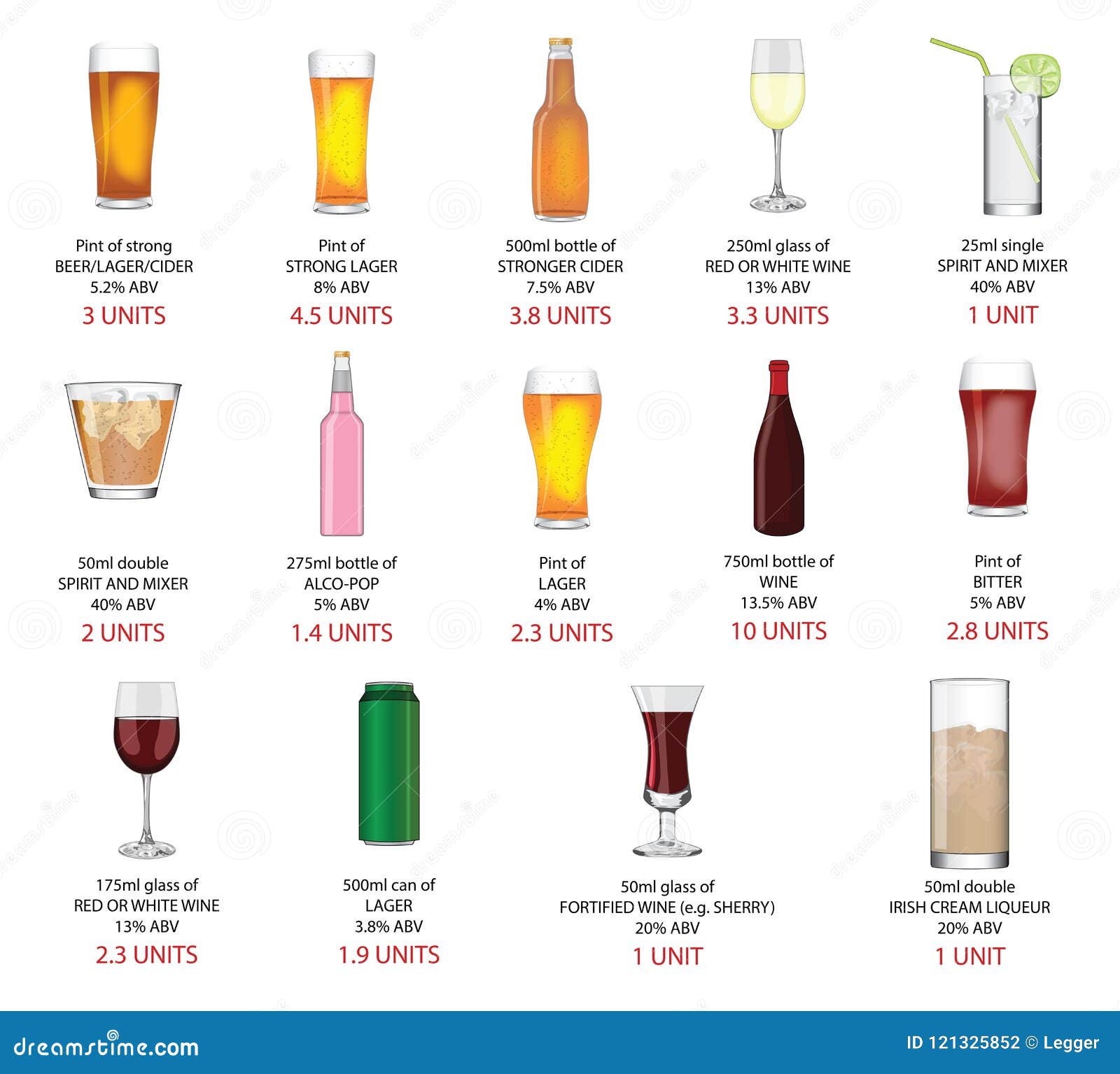 American Alcohol Content Chart