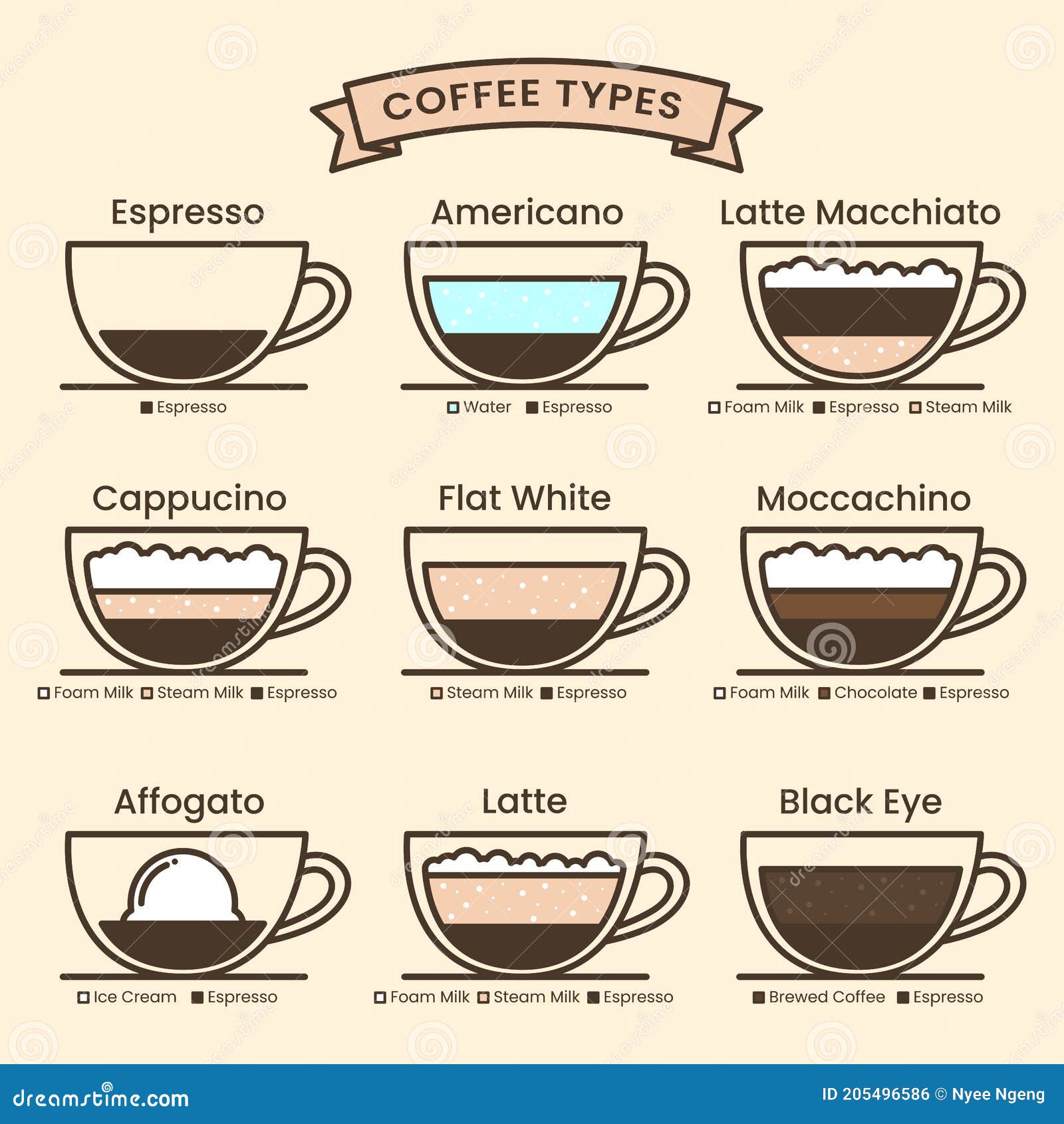 Various Coffee Types in the Cup Set Stock Vector - Illustration of foam ...