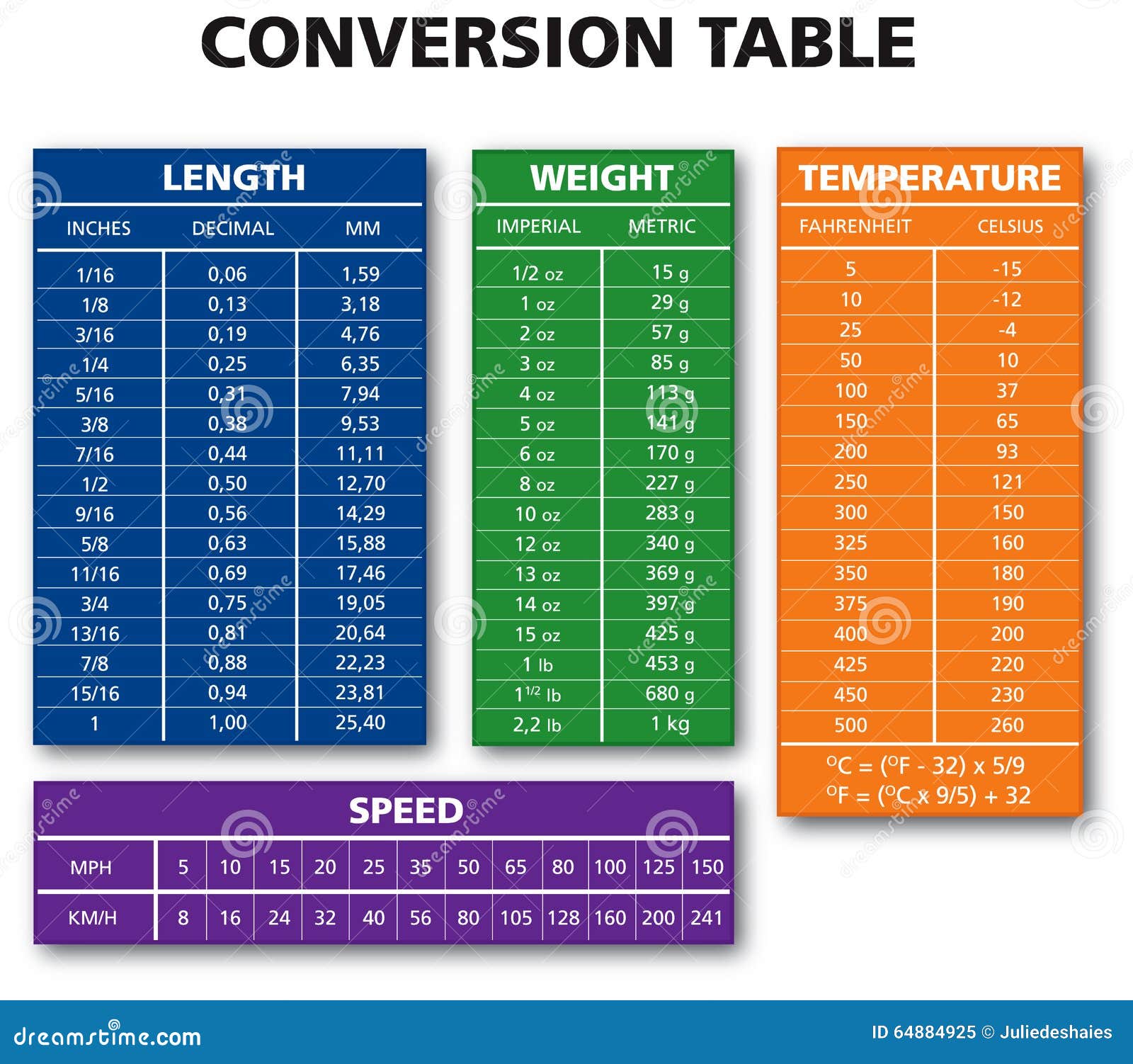 Various Measurement Table Chart Stock Vector - Illustration of