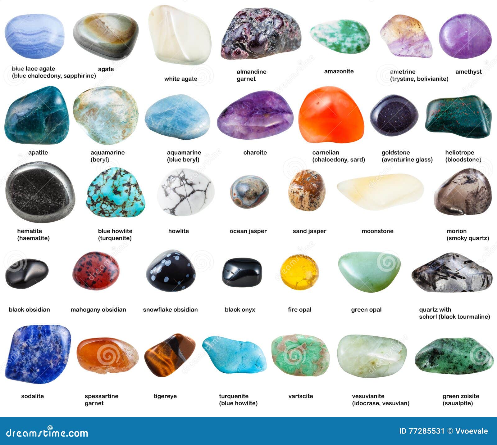 various polished gemstones with names 