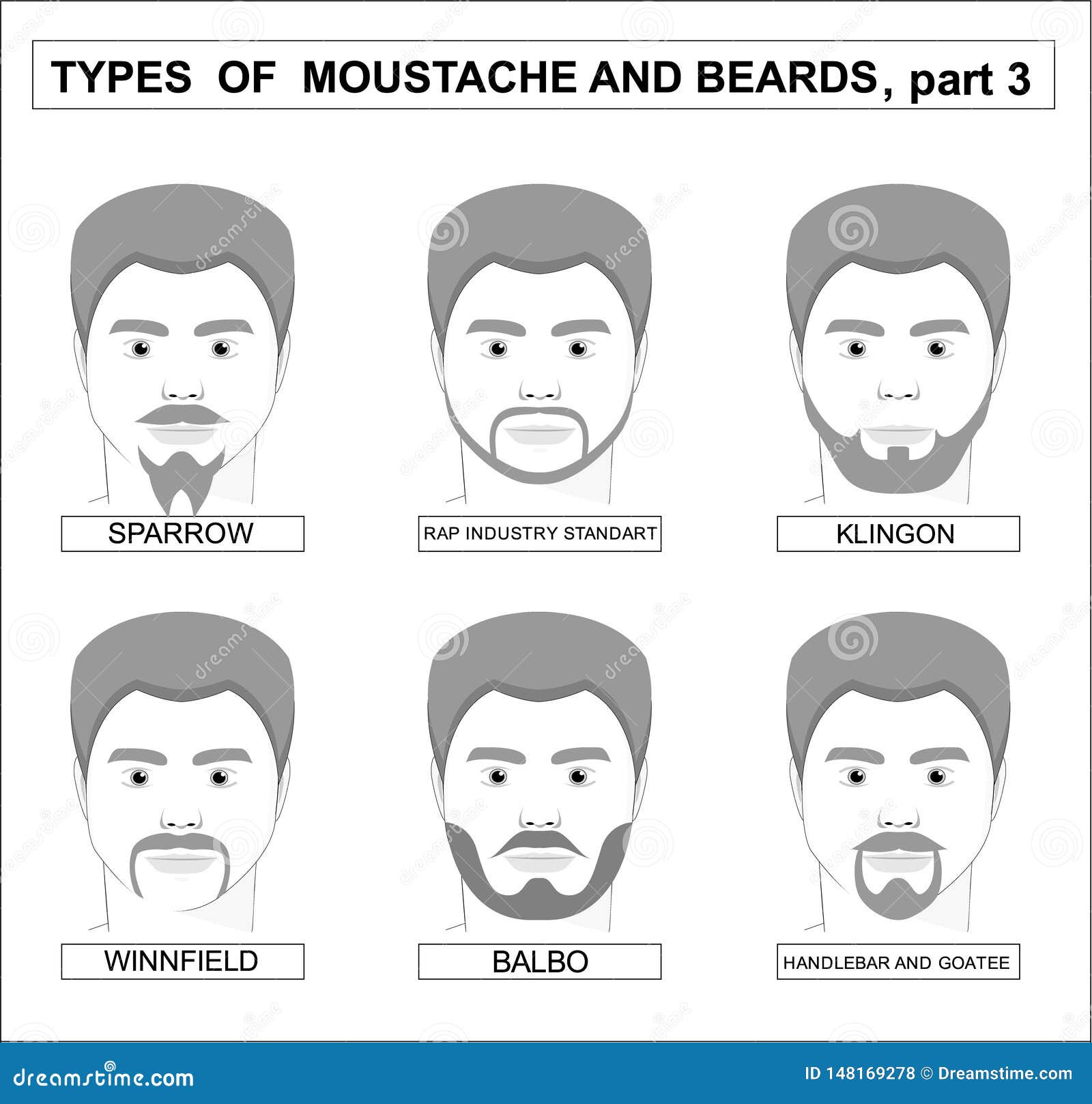 Handlebar types mustaches of Classic mustache.