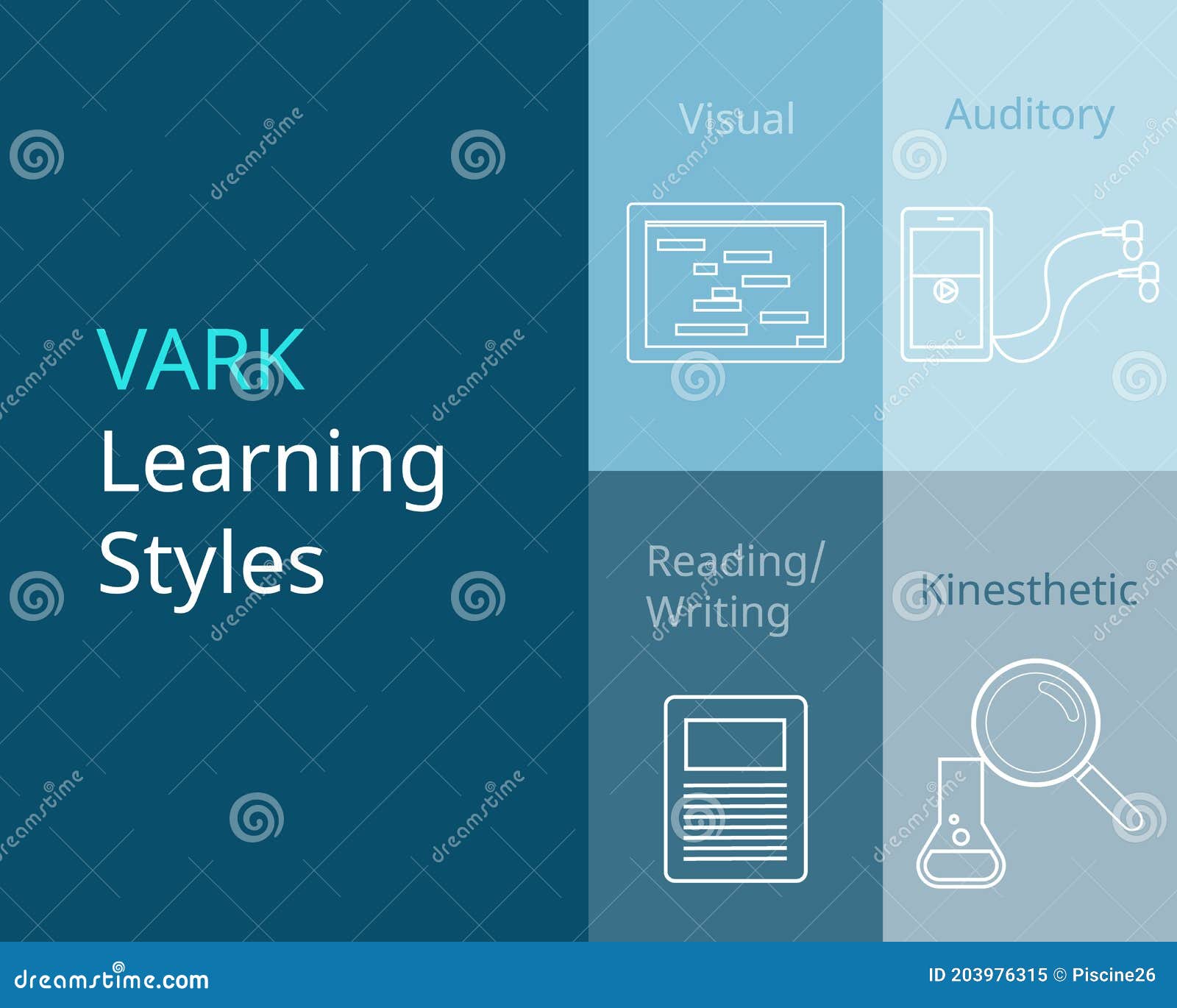 vark learning styles chart