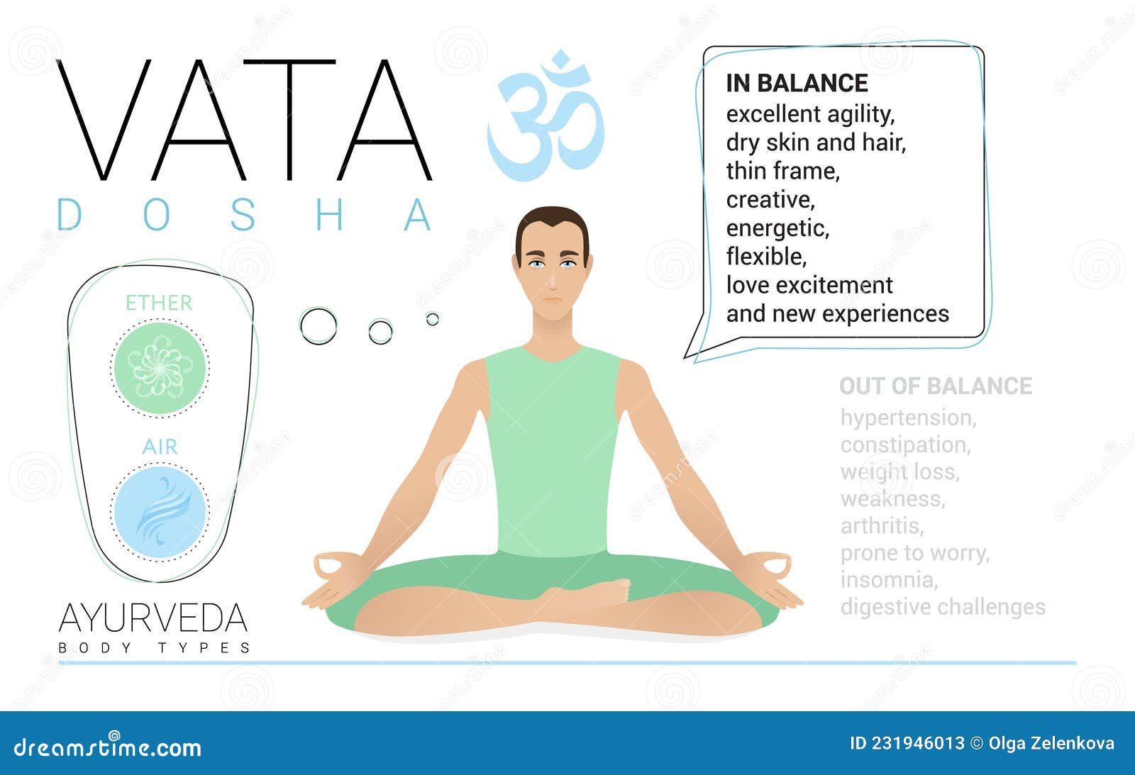 Balancing the Ayurvedic Doshas: Vata | Yoga Anytime