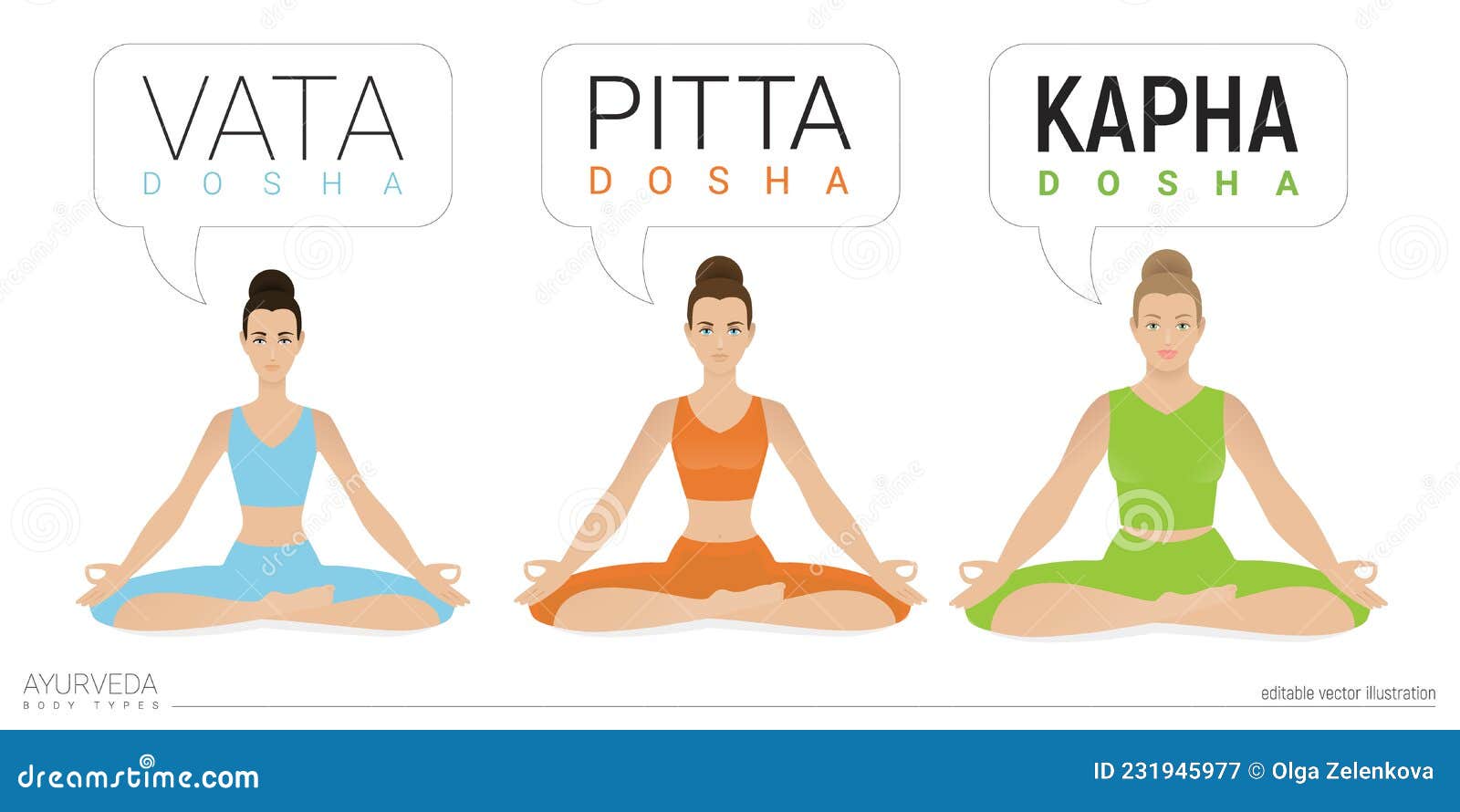 Ayurveda Body Types | The 3 Doshas - Vata Pitta Kapha – 7 Chakra Store