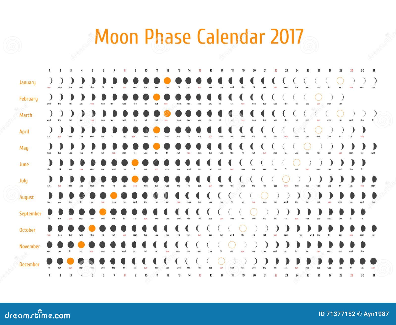 Moon Chart Zodiac