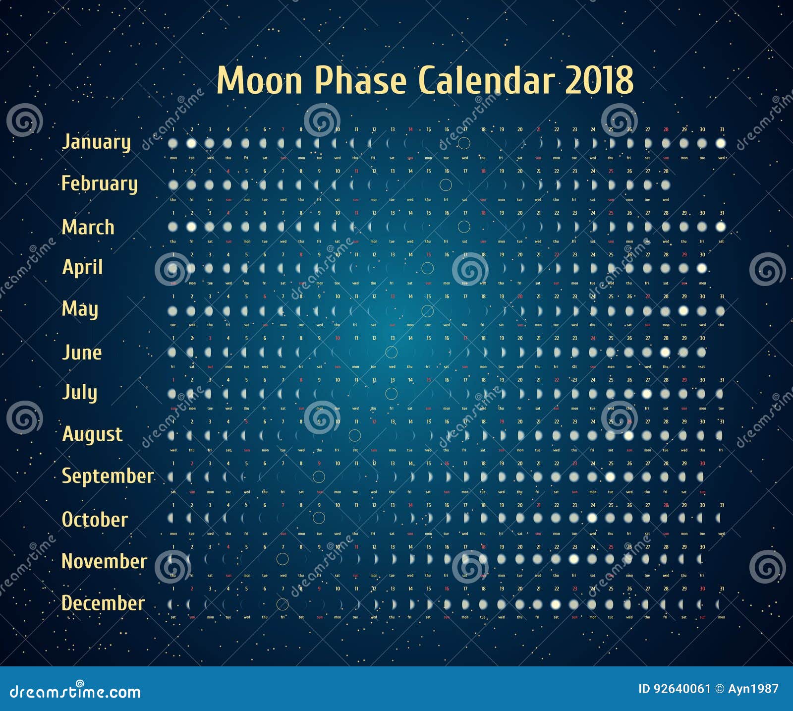 Deer Moon Phase Chart