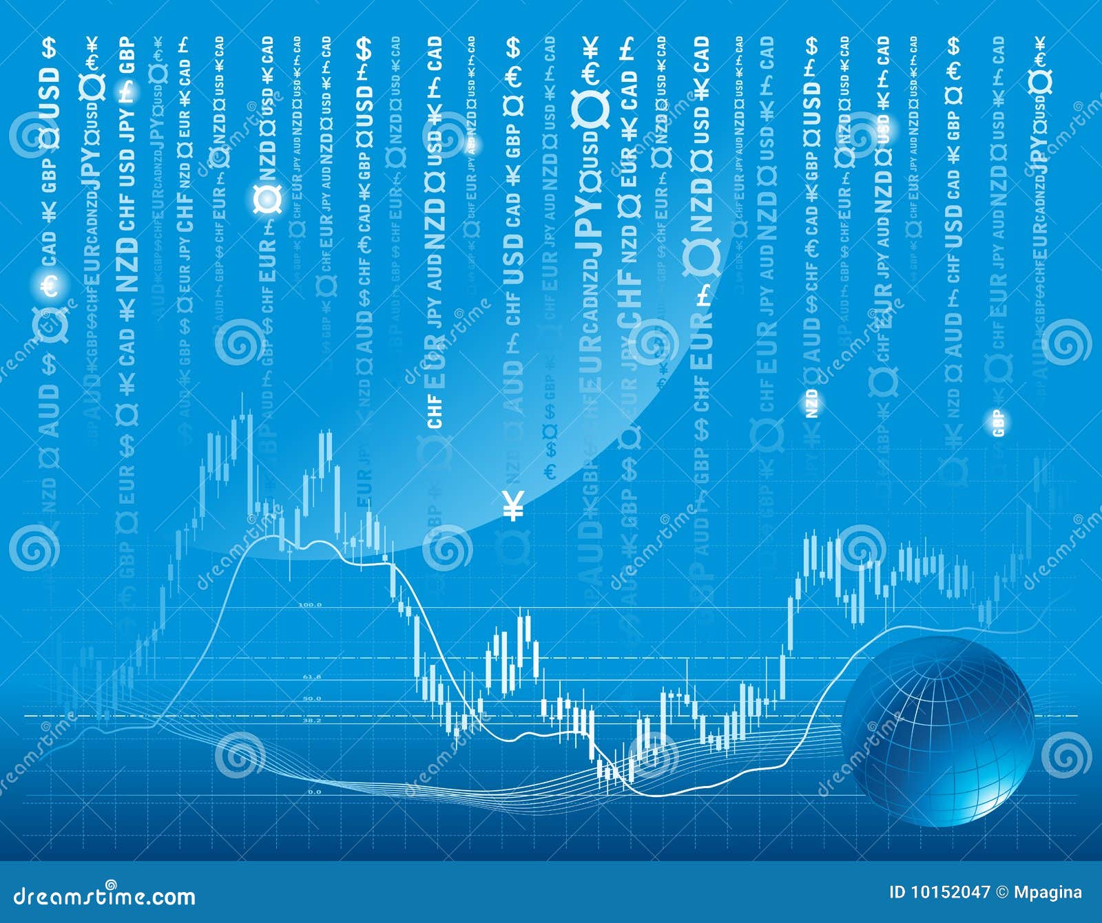 Free Custom Stock Charts