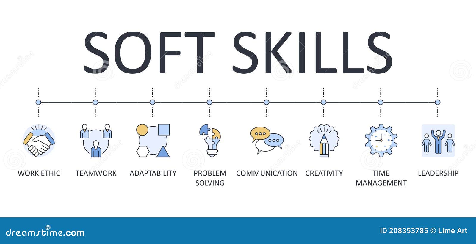  banner infographics soft skills. editable icon outline. interpersonal attributes workplace. communication teamwork problem