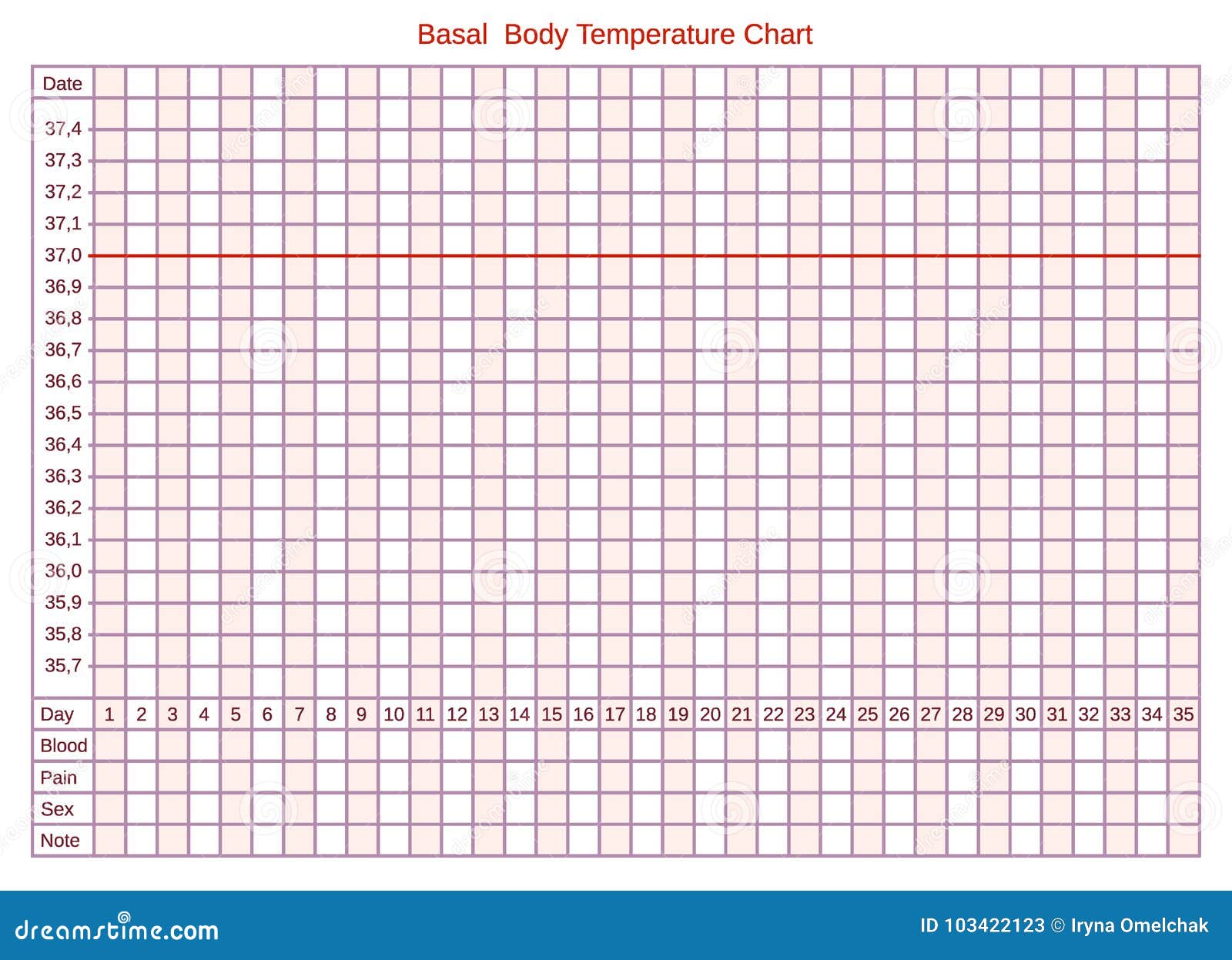 Basal Metabolic Temperature Chart