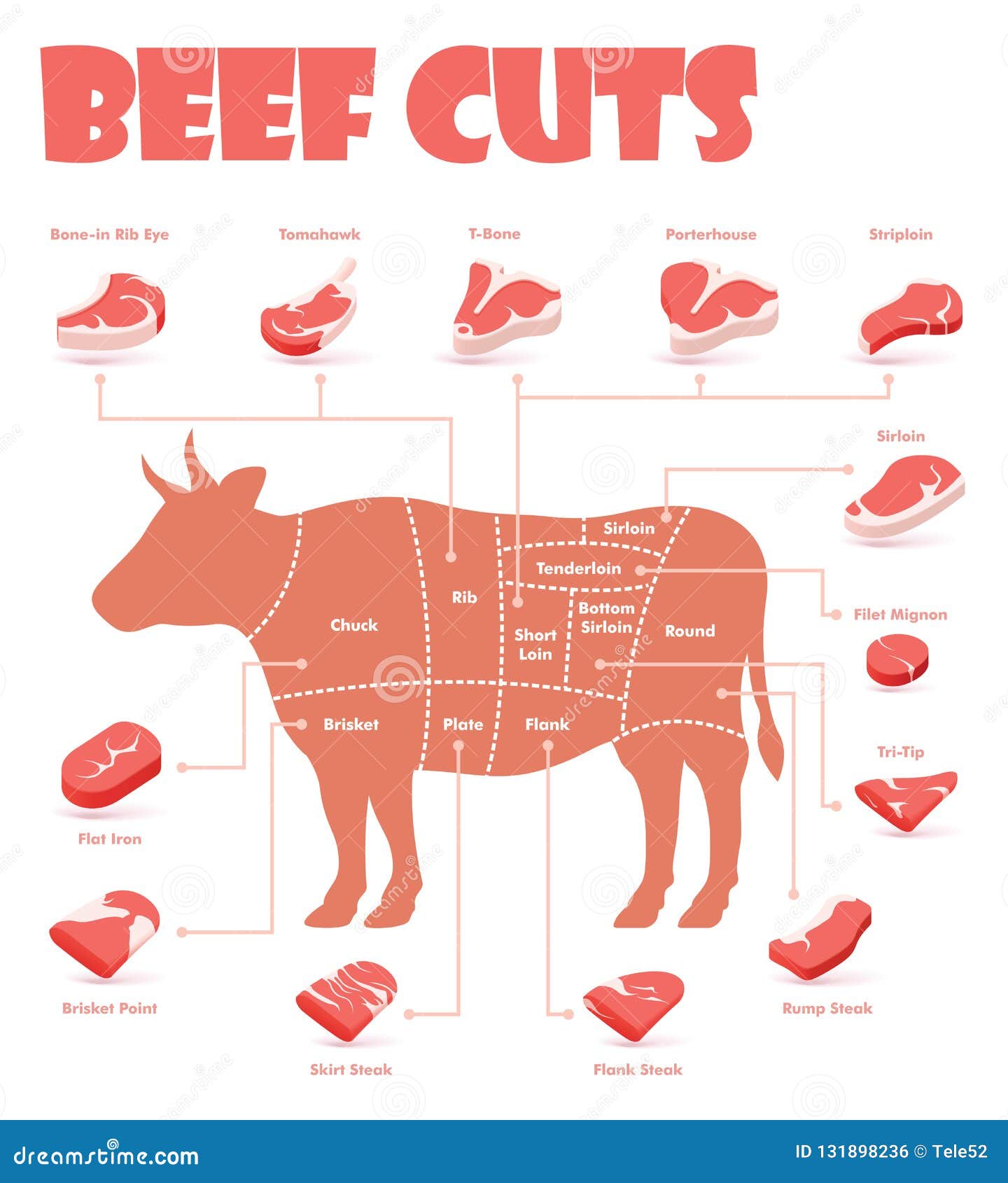 Cow Chart Steak