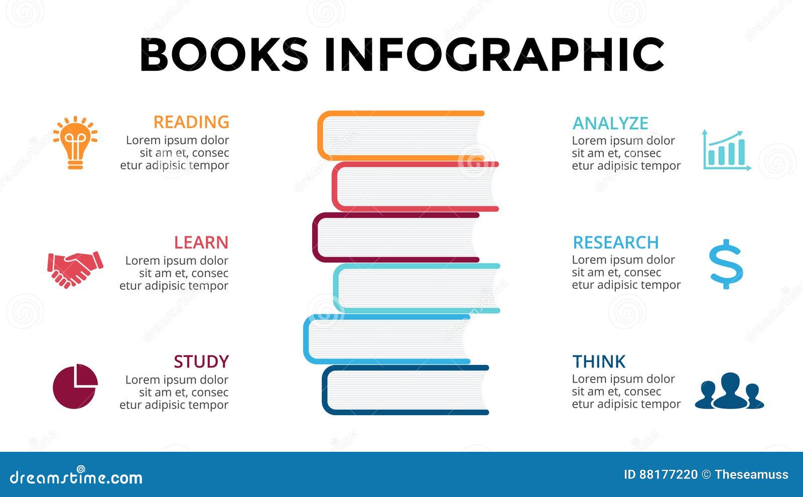 Knowledge Chart