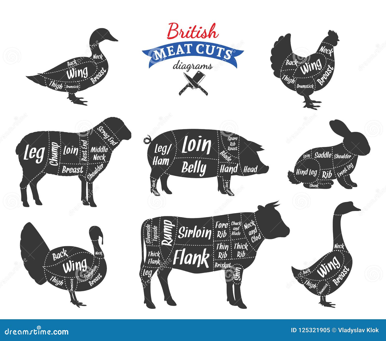  british meat cuts diagrams