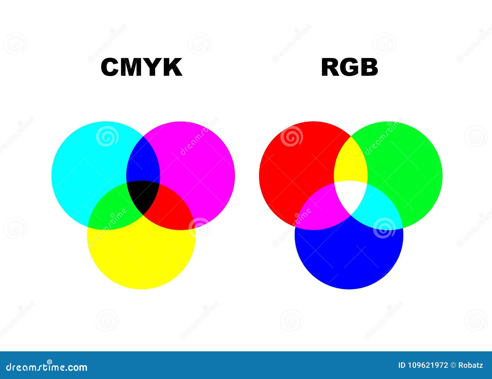 Gráfico Vetorial Explicando a Diferença Entre Os Modos De Cor Cmyk