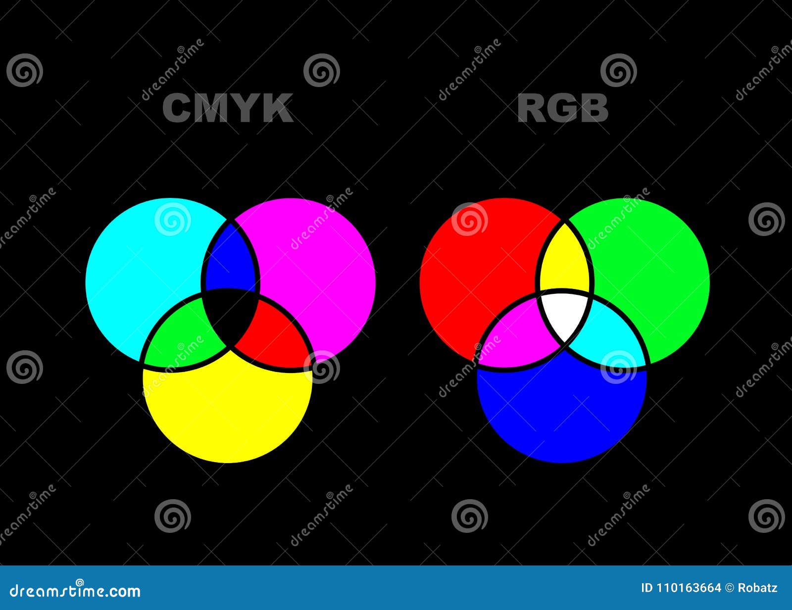 Gráfico Vetorial Explicando a Diferença Entre Os Modos De Cor Cmyk