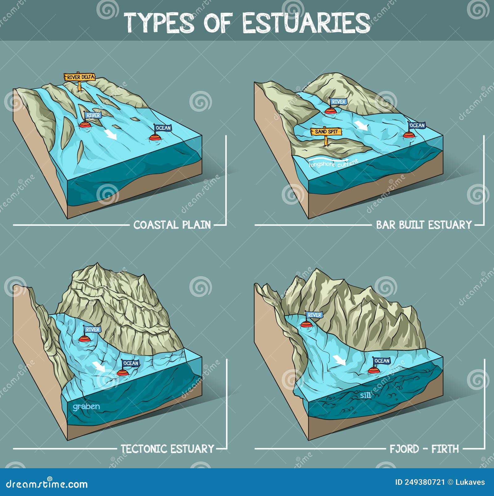 Inland Relief Vector Illustration | CartoonDealer.com #206458196