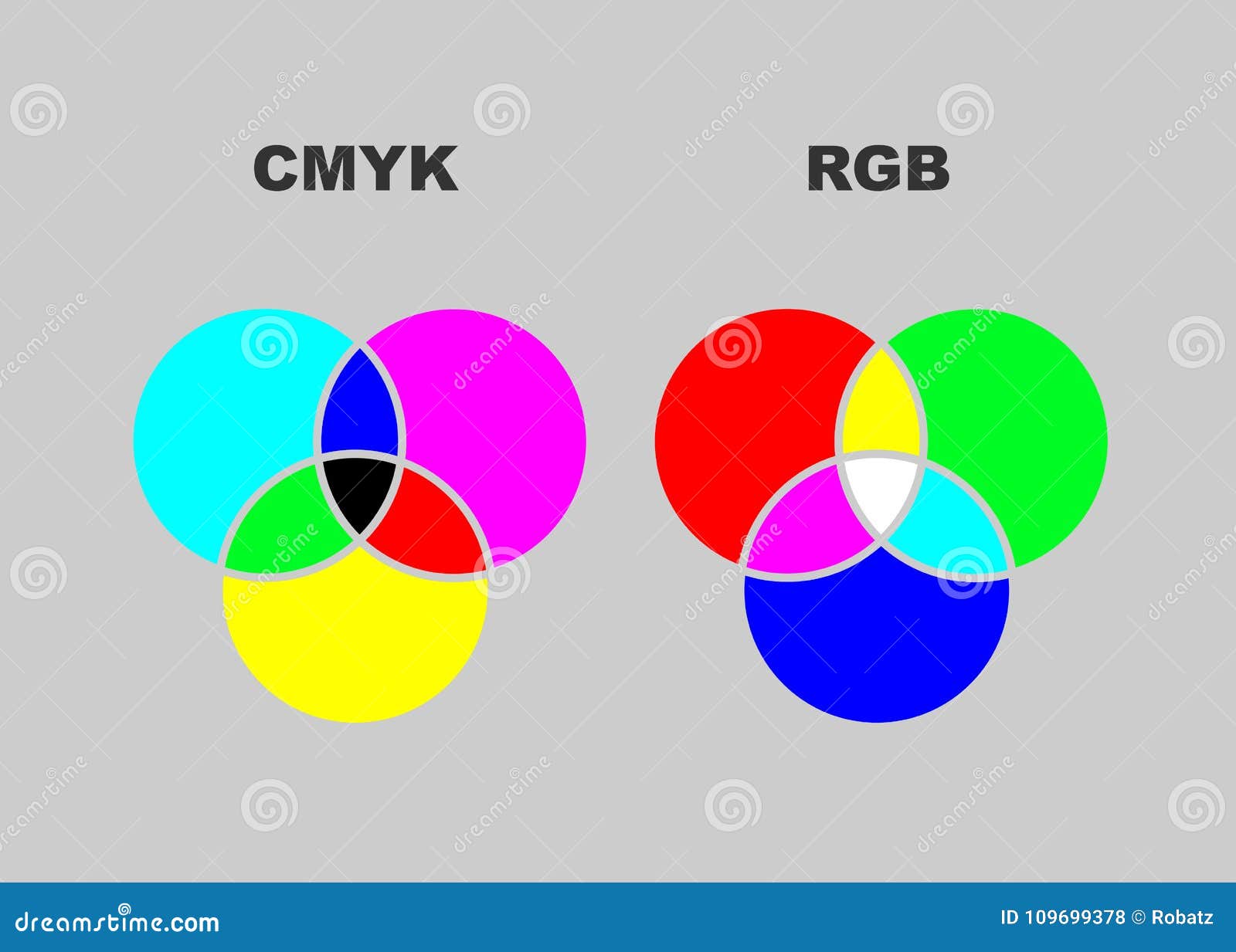 Radiesthesia Color Chart