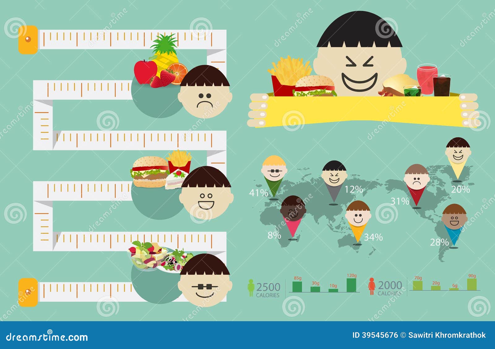 Infographic Childhood Obesity Infographic Childhood Obesity
