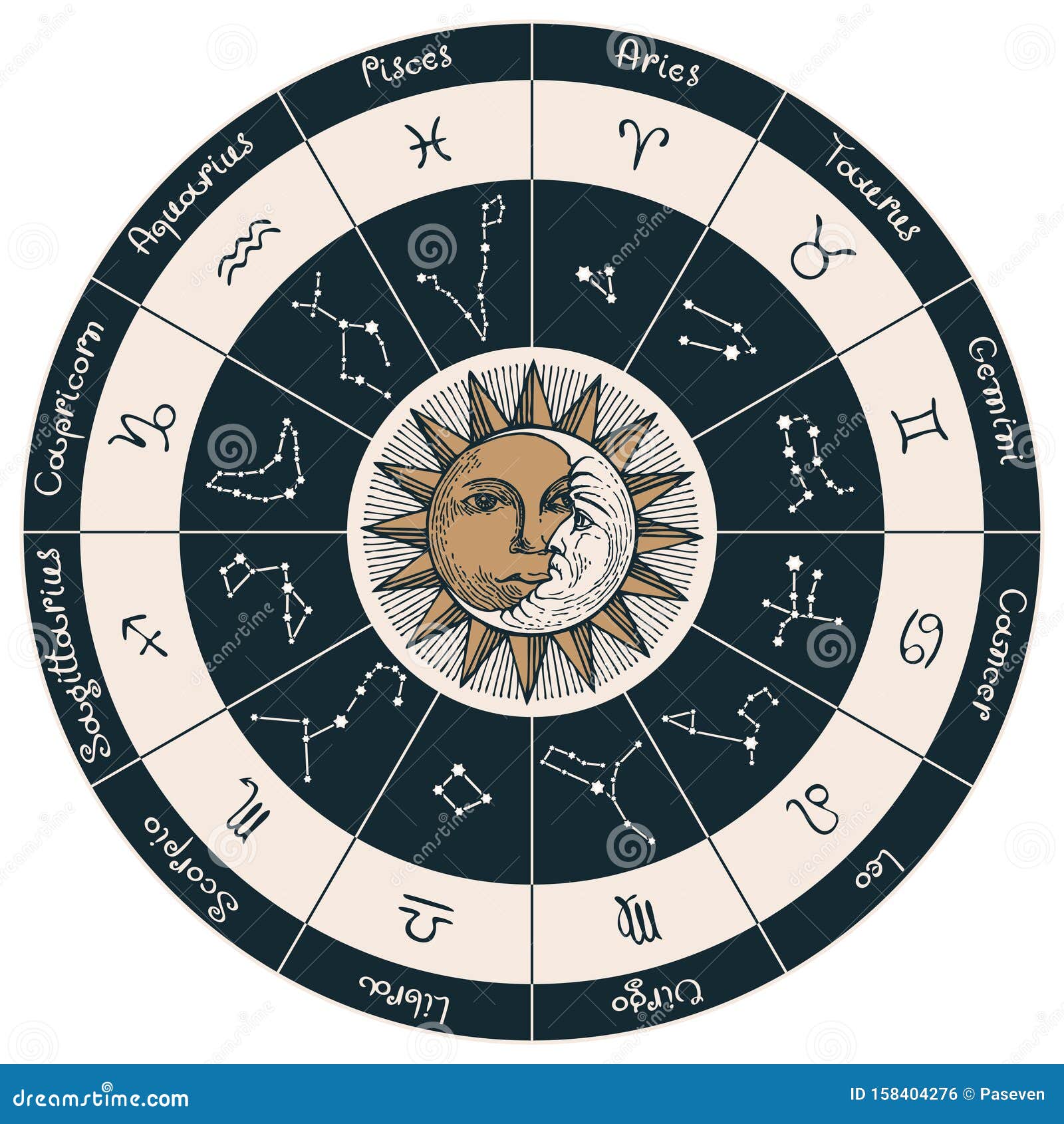 Zodiac Moon Signs Chart
