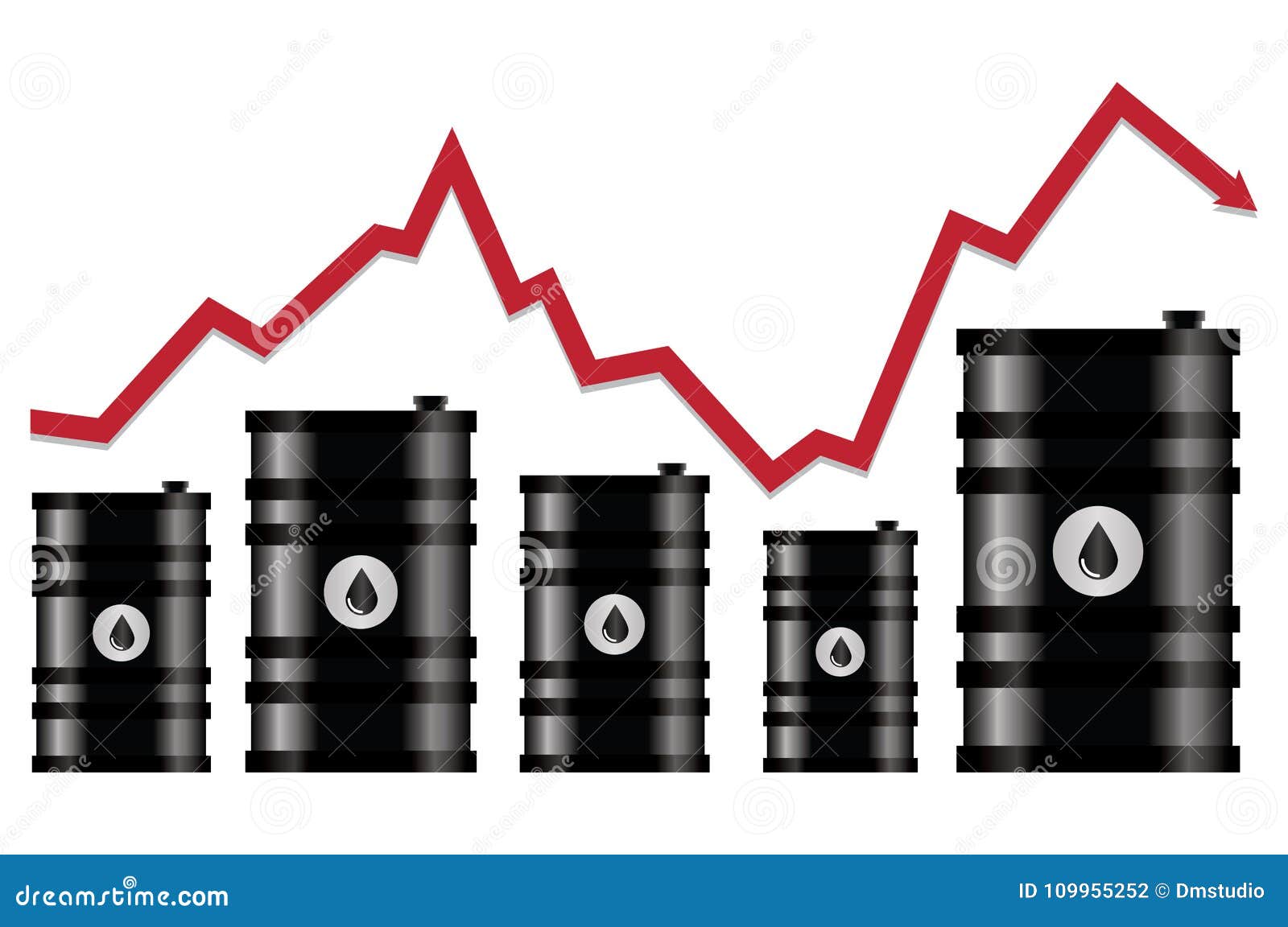 Oil Market Price Chart