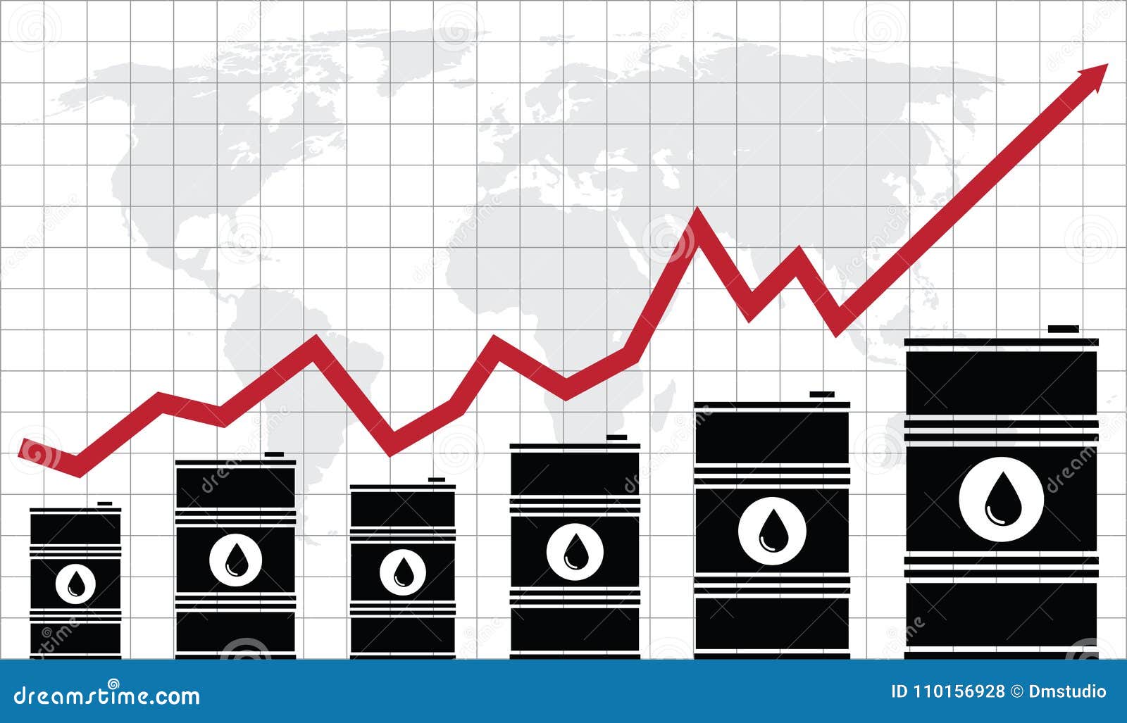 Oil Market Price Chart