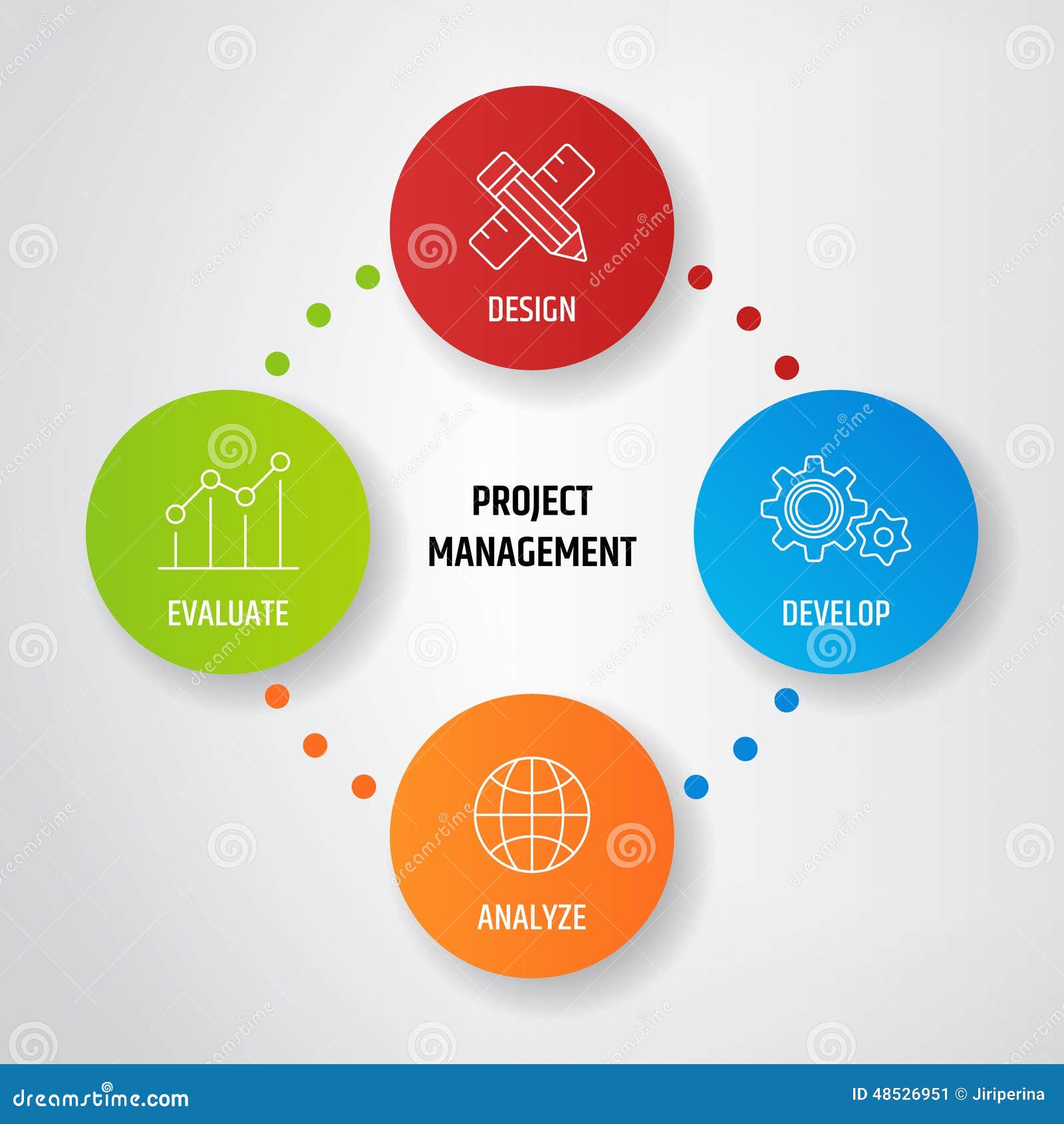 business development project management