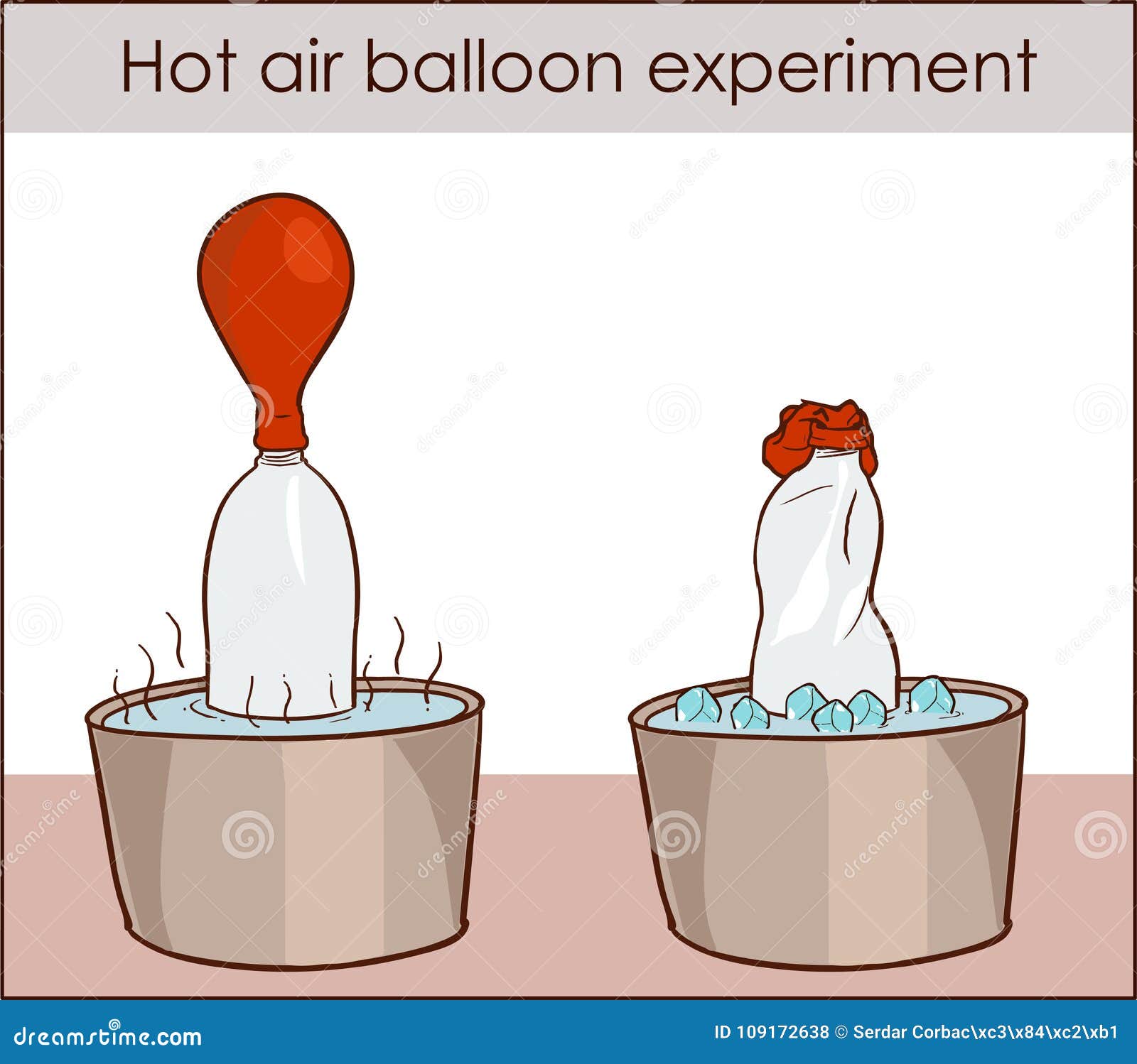 Vector El Ejemplo De Un Experimento Del Globo Del Aire Caliente