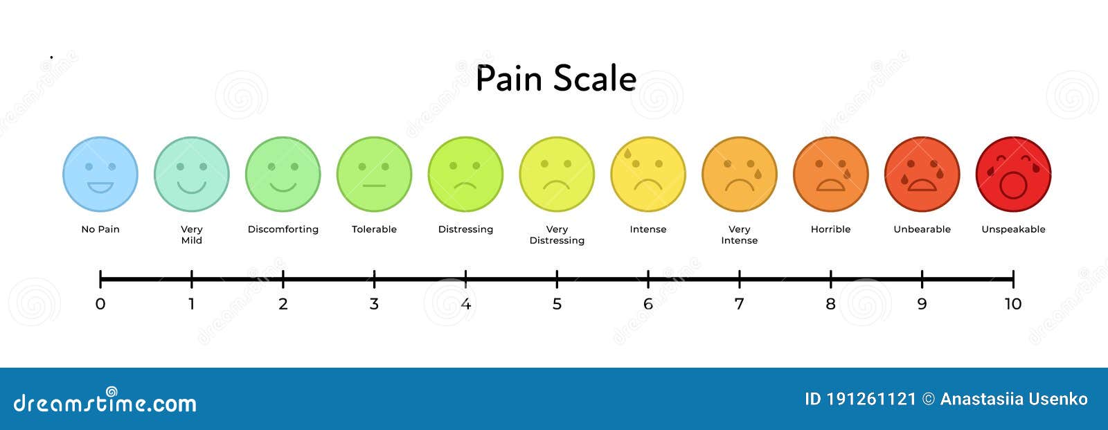 Vector Flat Horizontal Pain Measurement Scale. Colorful Icon Set of ...