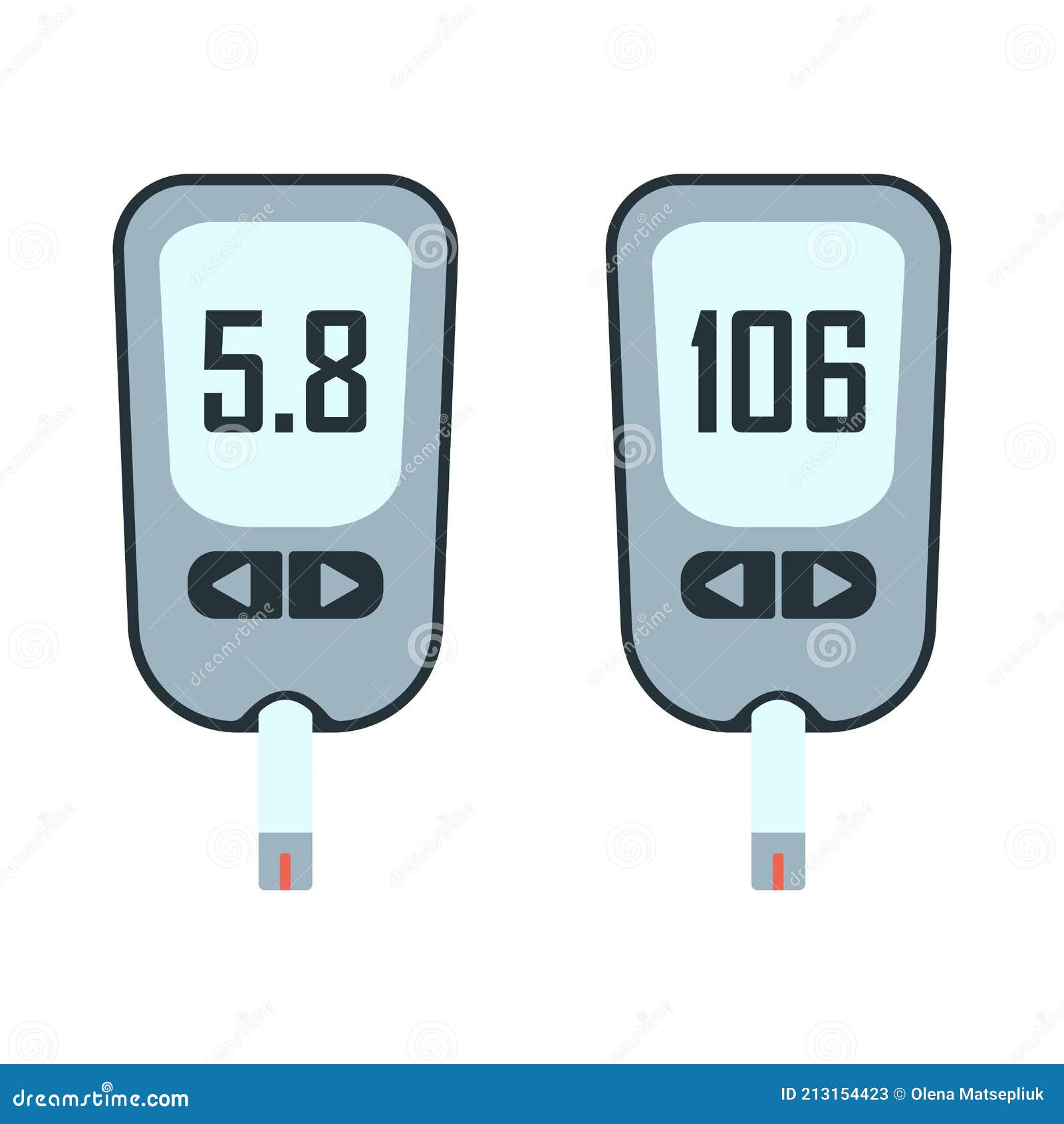 Glucose Levels Chart In App And Vector