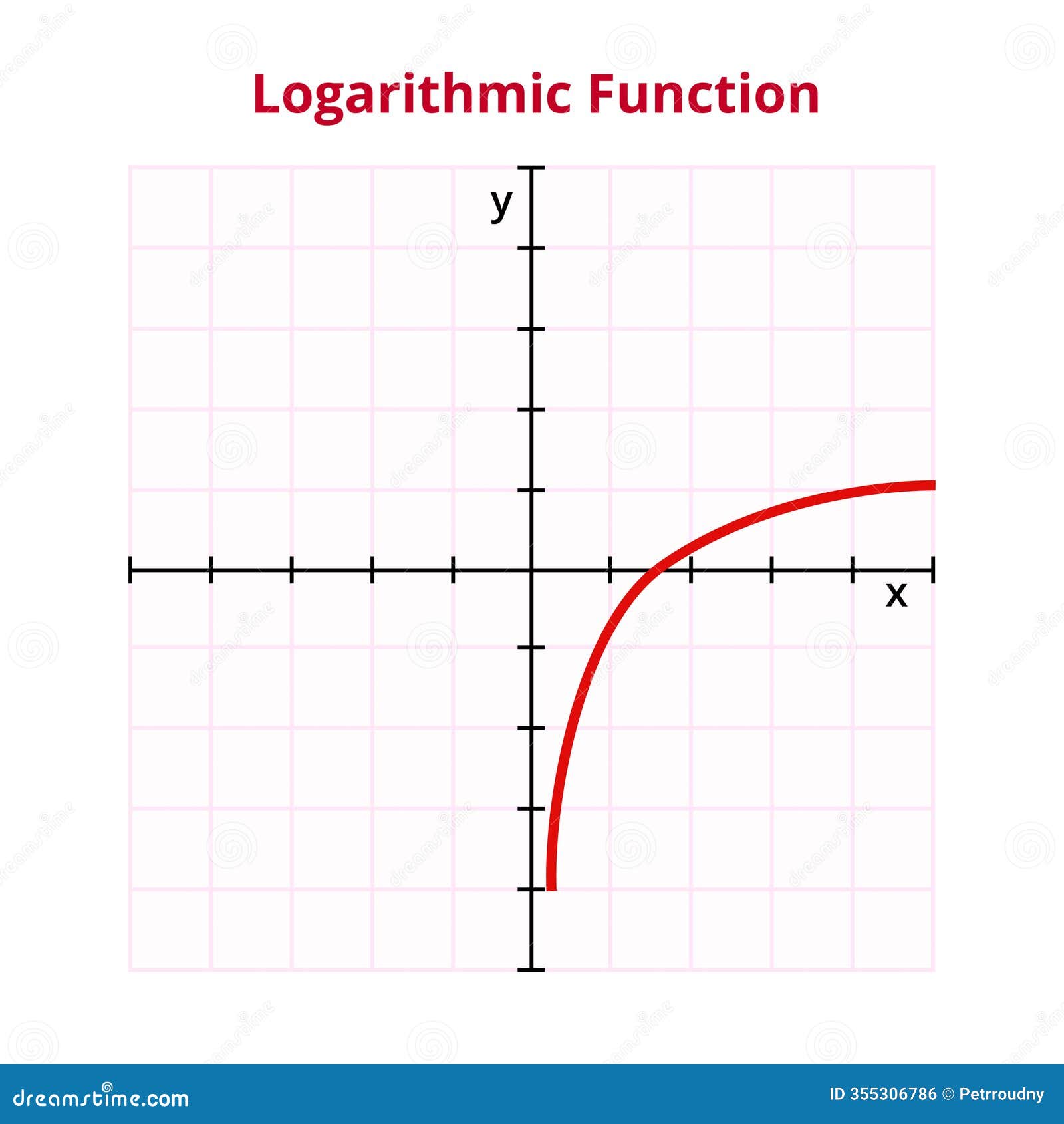 Vector Graph or Chart of Logarithmic Function. Logarithm, Mathematical ...