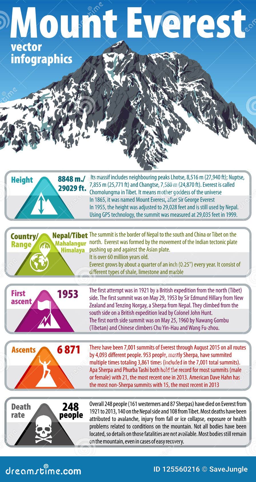  highest mountains everest infographic
