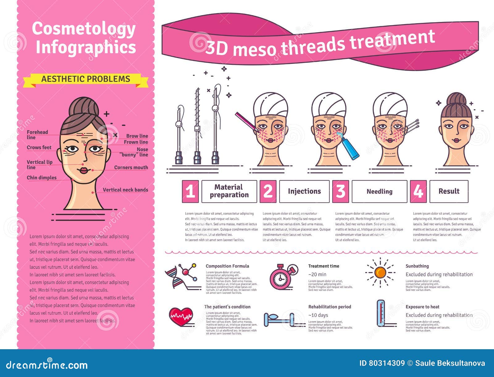  illustrated set with 3d meso thread face lift therapy