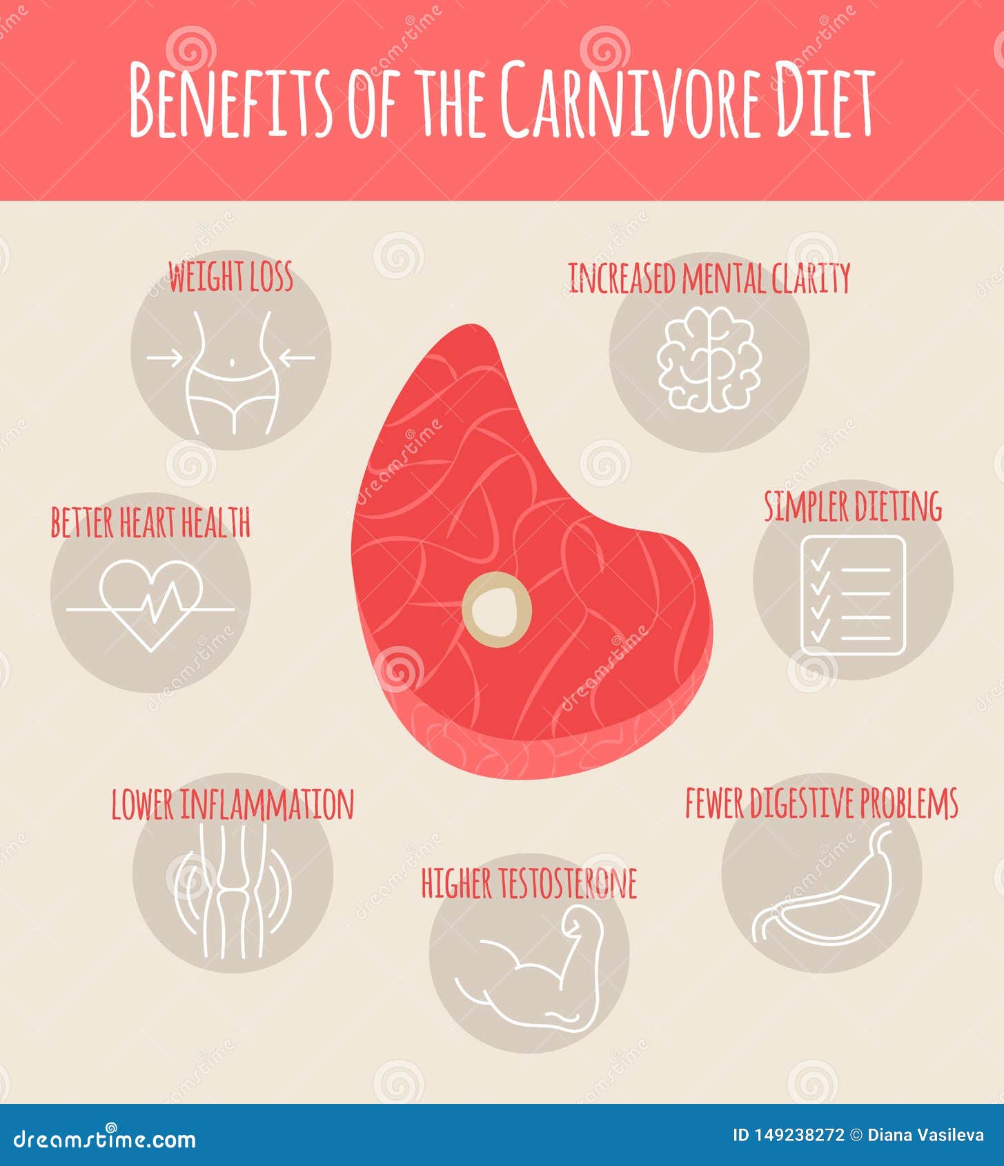   of benefits of carnivore diet