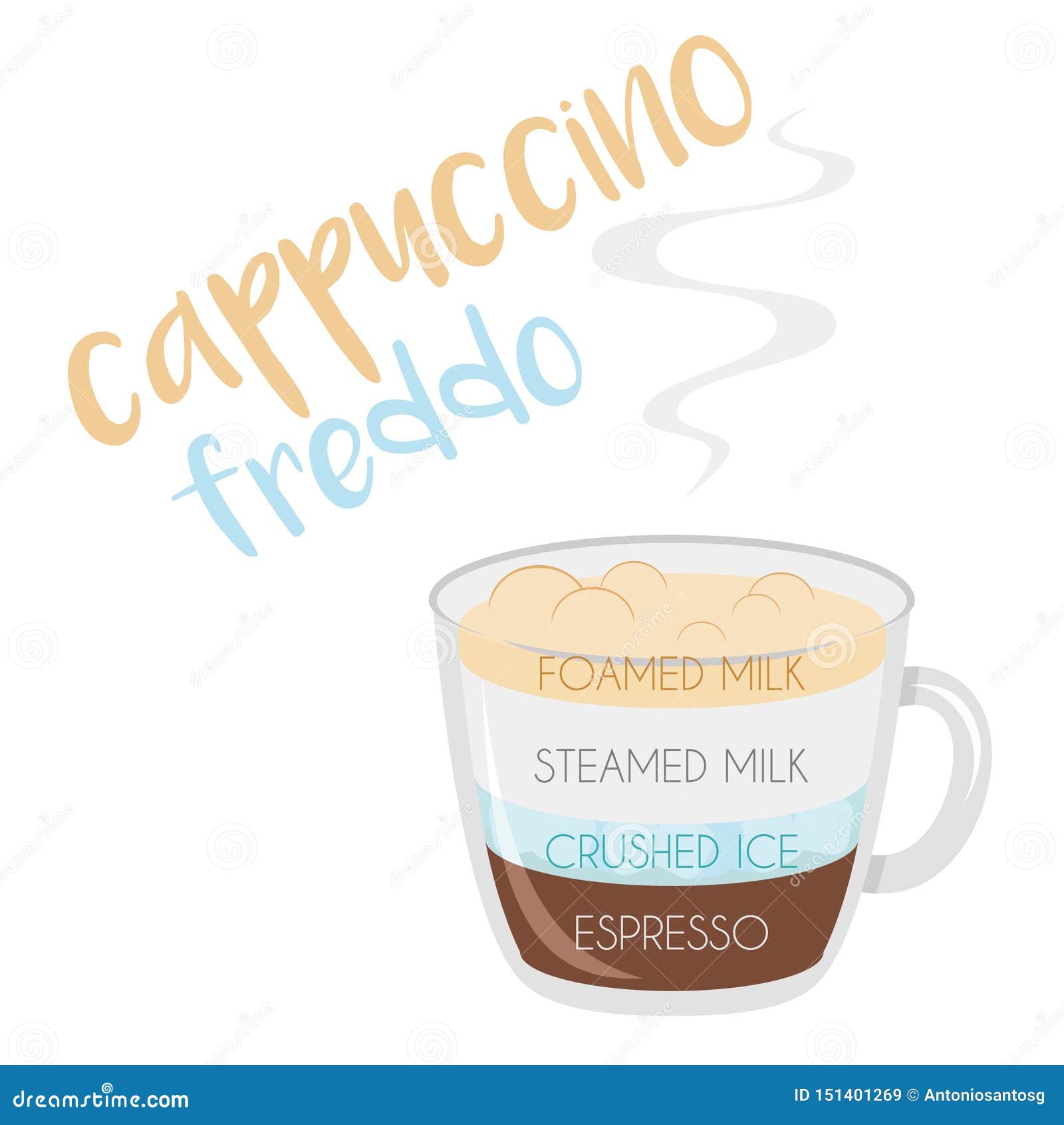   of a cappuccino freddo coffee cup icon with its preparation and proportions