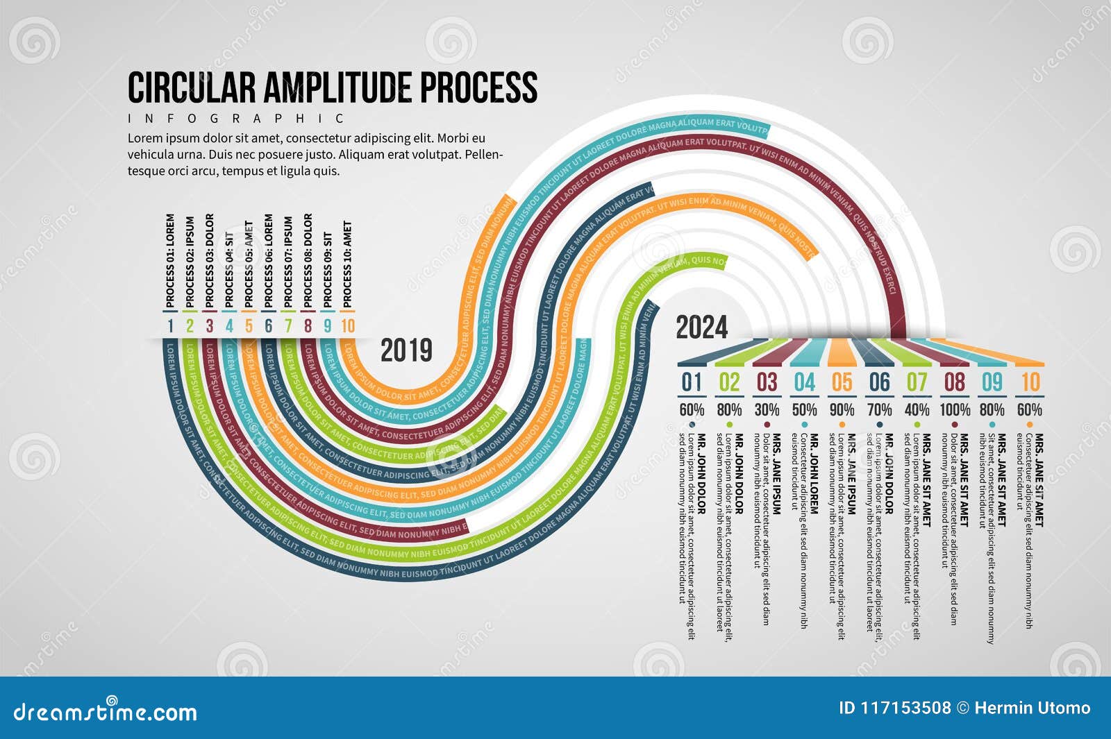 circular amplitude process infographic