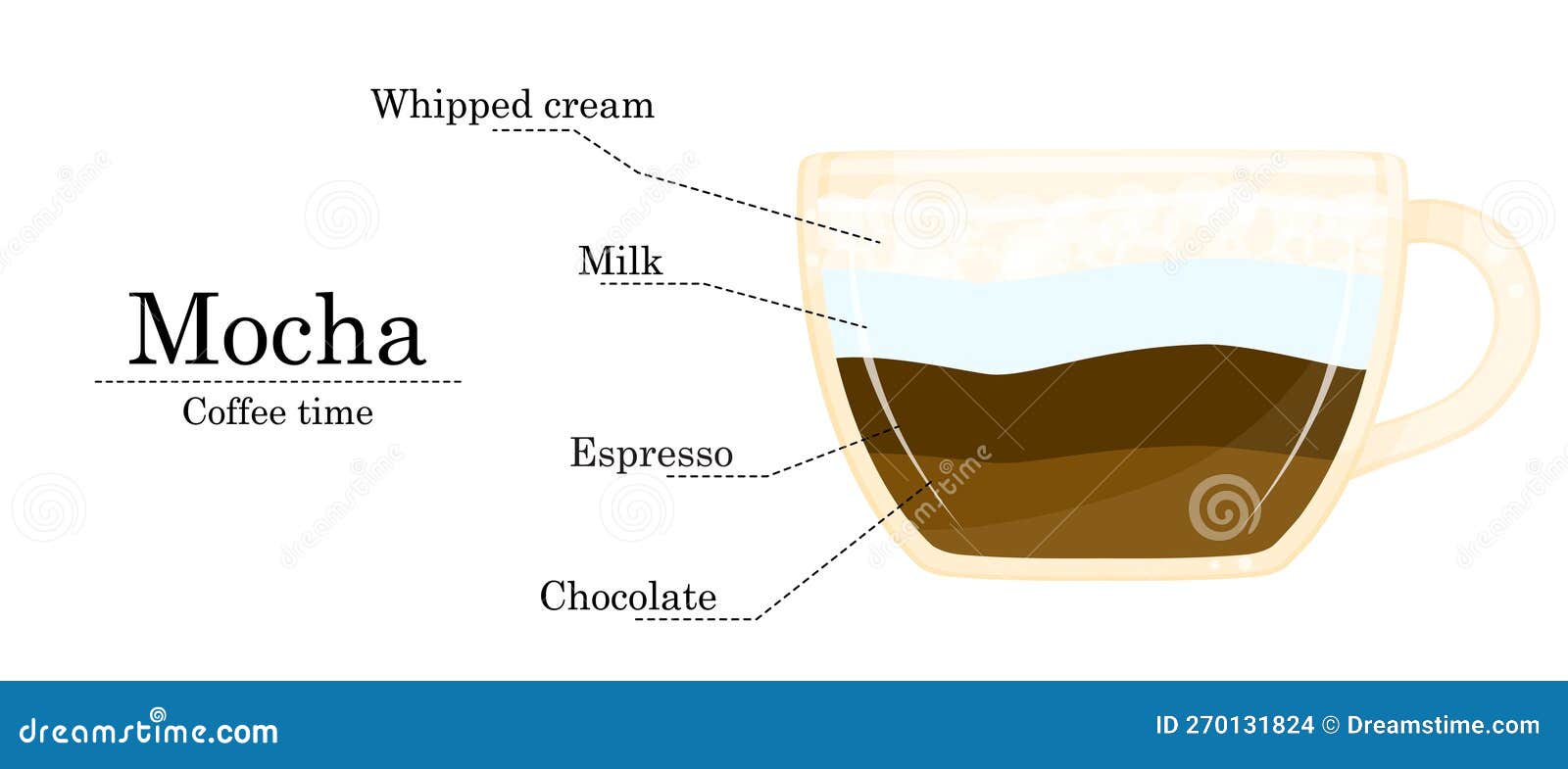 Vector Illustration of Coffee Recipe, Mocha Recipe Stock Vector