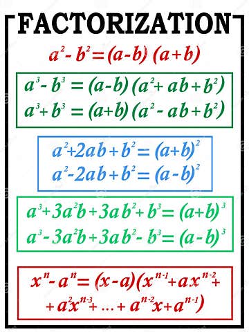 Vector Illustration Depicting Mathematical Formulas for Factorization