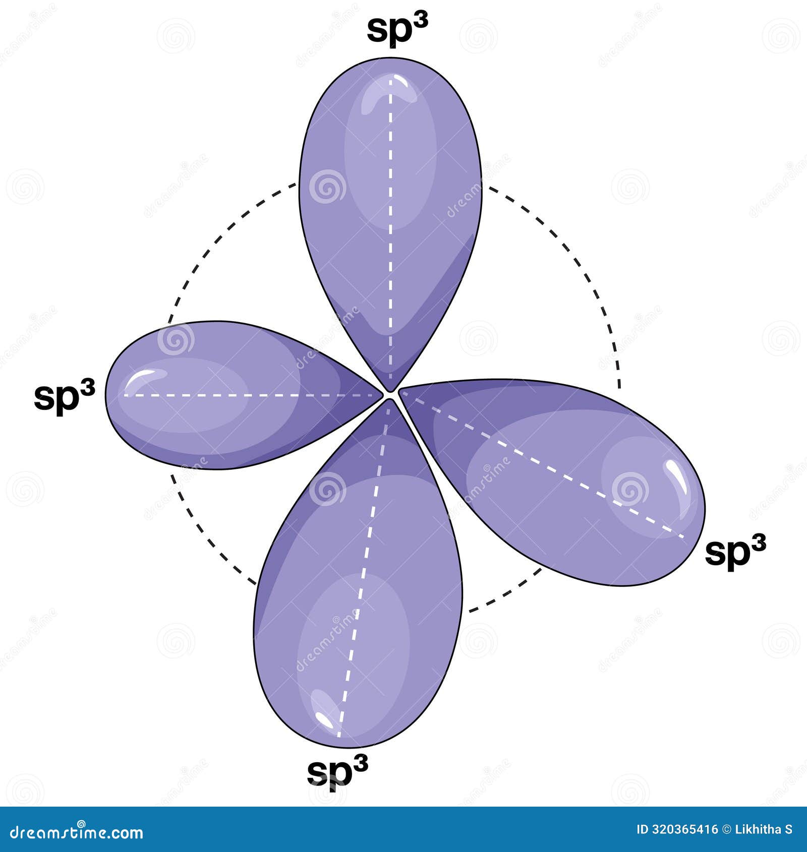  of sp3 hybridization in white background for educational purposes.
