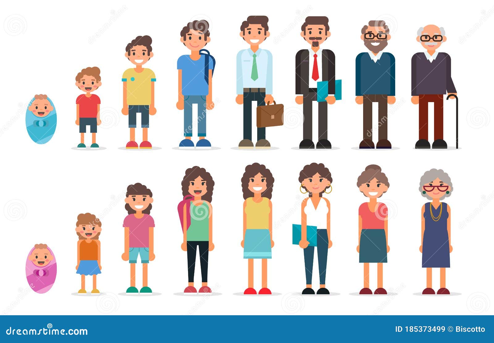 People in Different Ages, Collection of Men and Women Set, Childhood ...