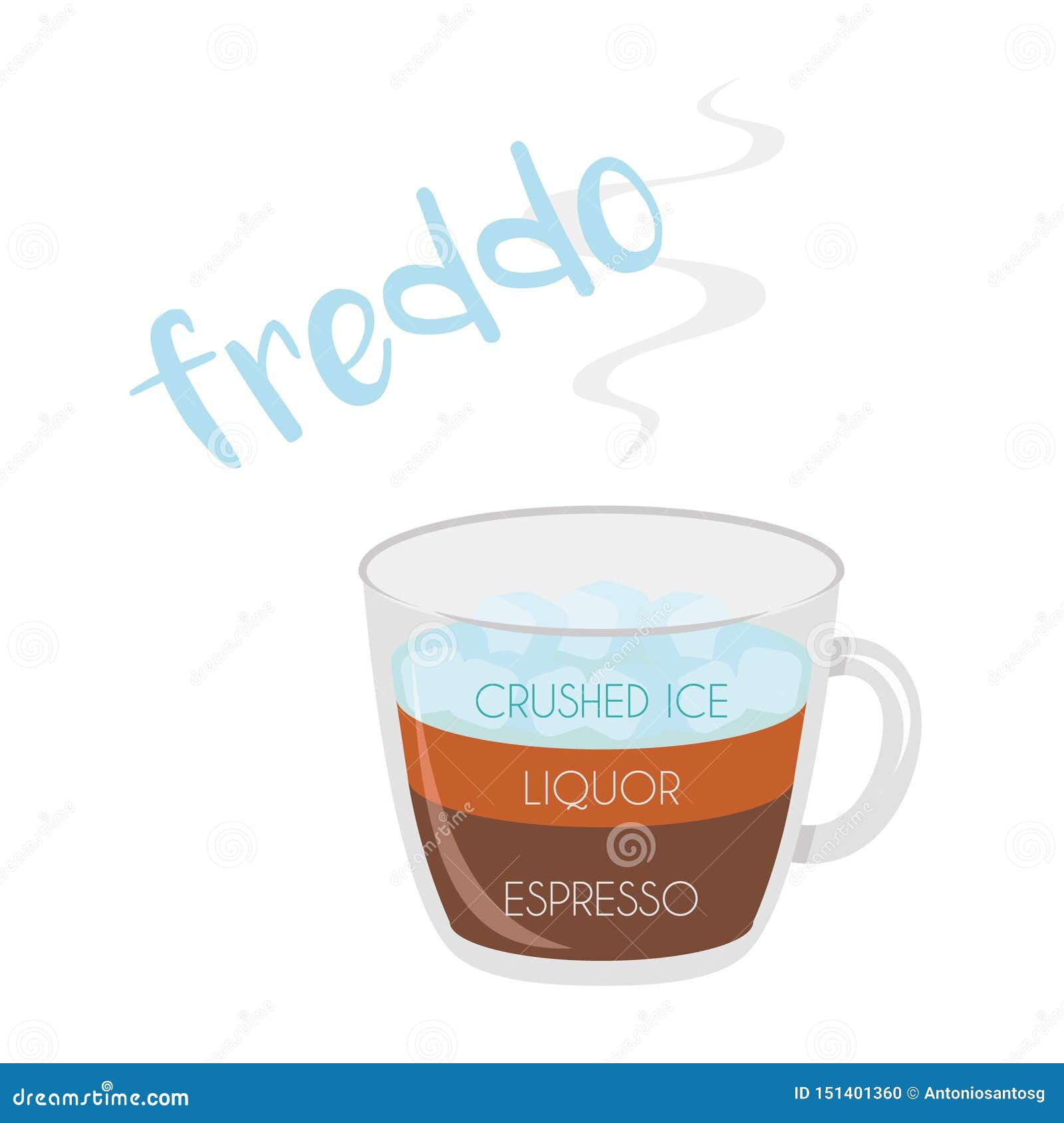   of a freddo coffee cup icon with its preparation and proportions