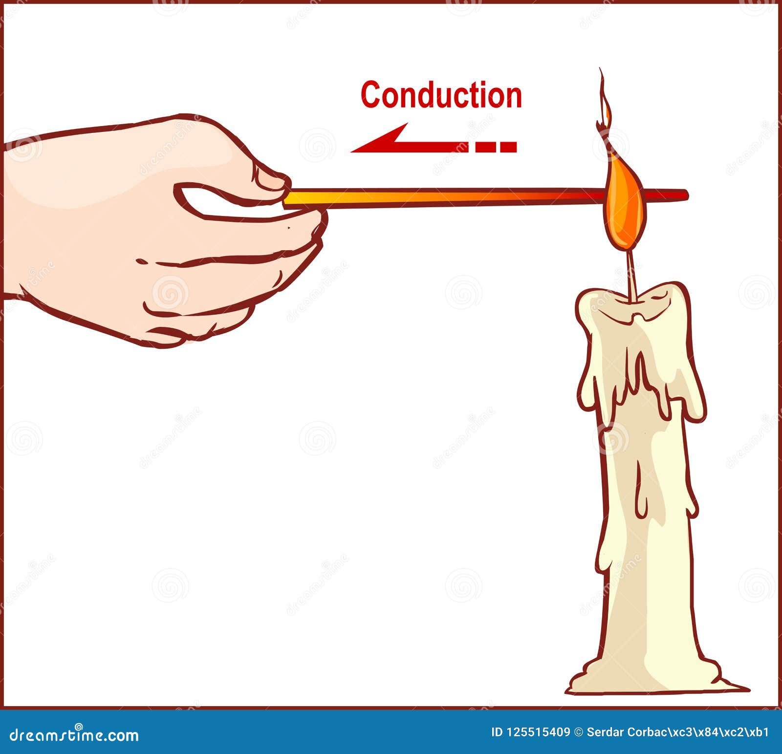 Heat Conduction Stock Illustrations – 93 Heat Conduction Stock  Illustrations, Vectors & Clipart - Dreamstime