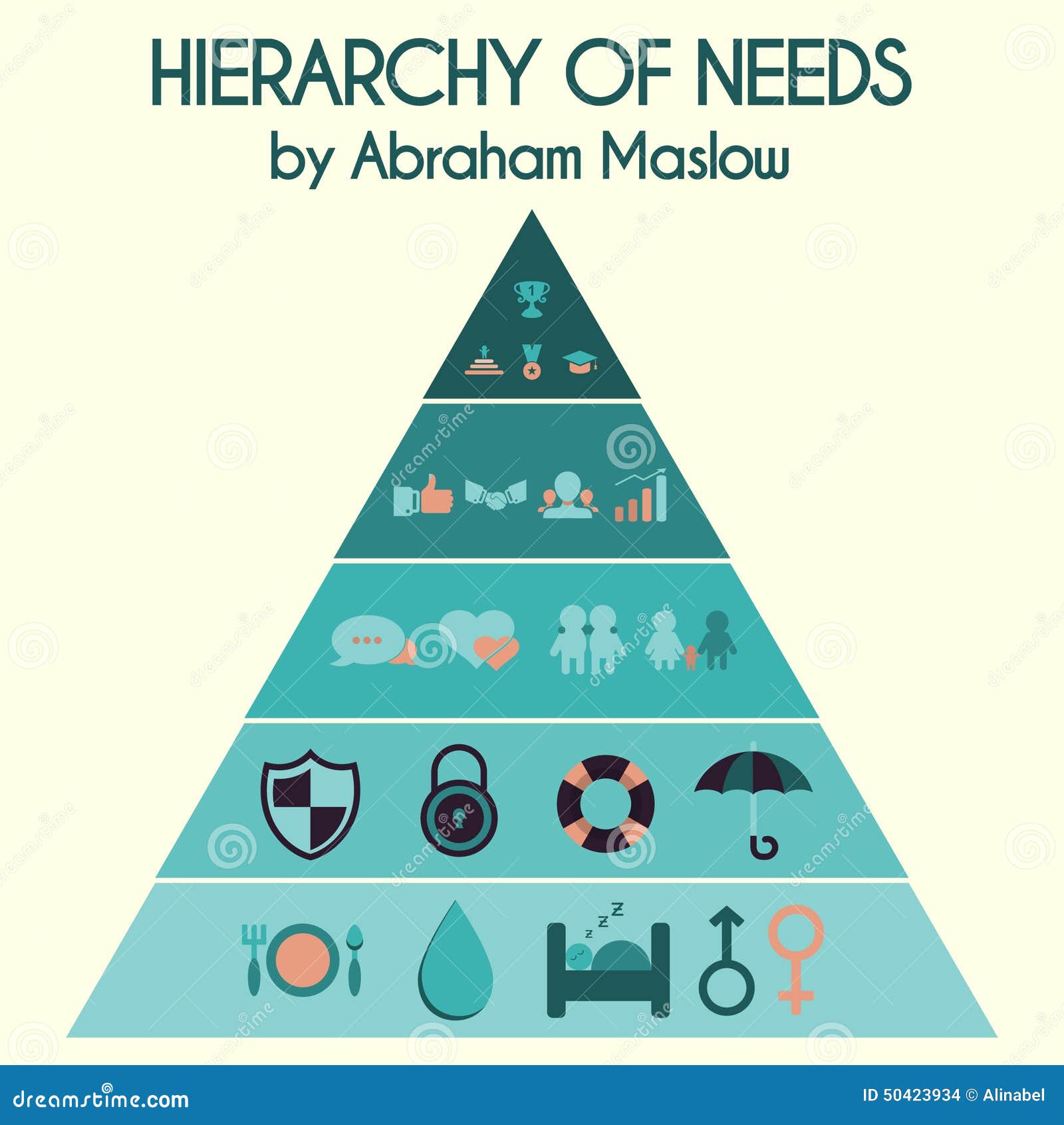 Vector Illustration Hierarchy Of Human Needs By Stock Vector Vector Illustration Hierarchy Of Human Needs By Stock Vector