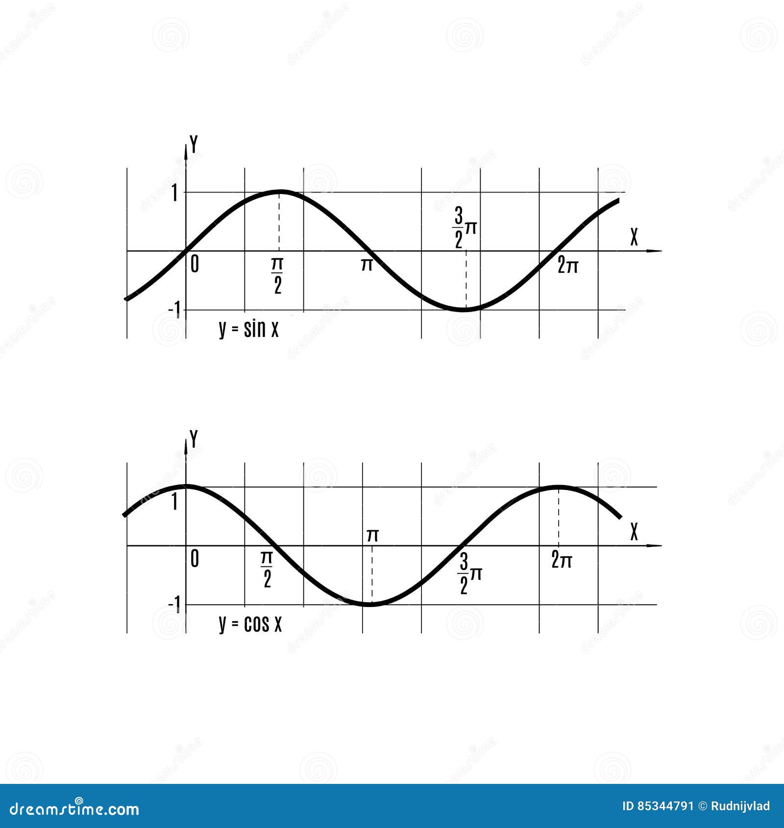 illustration of sine