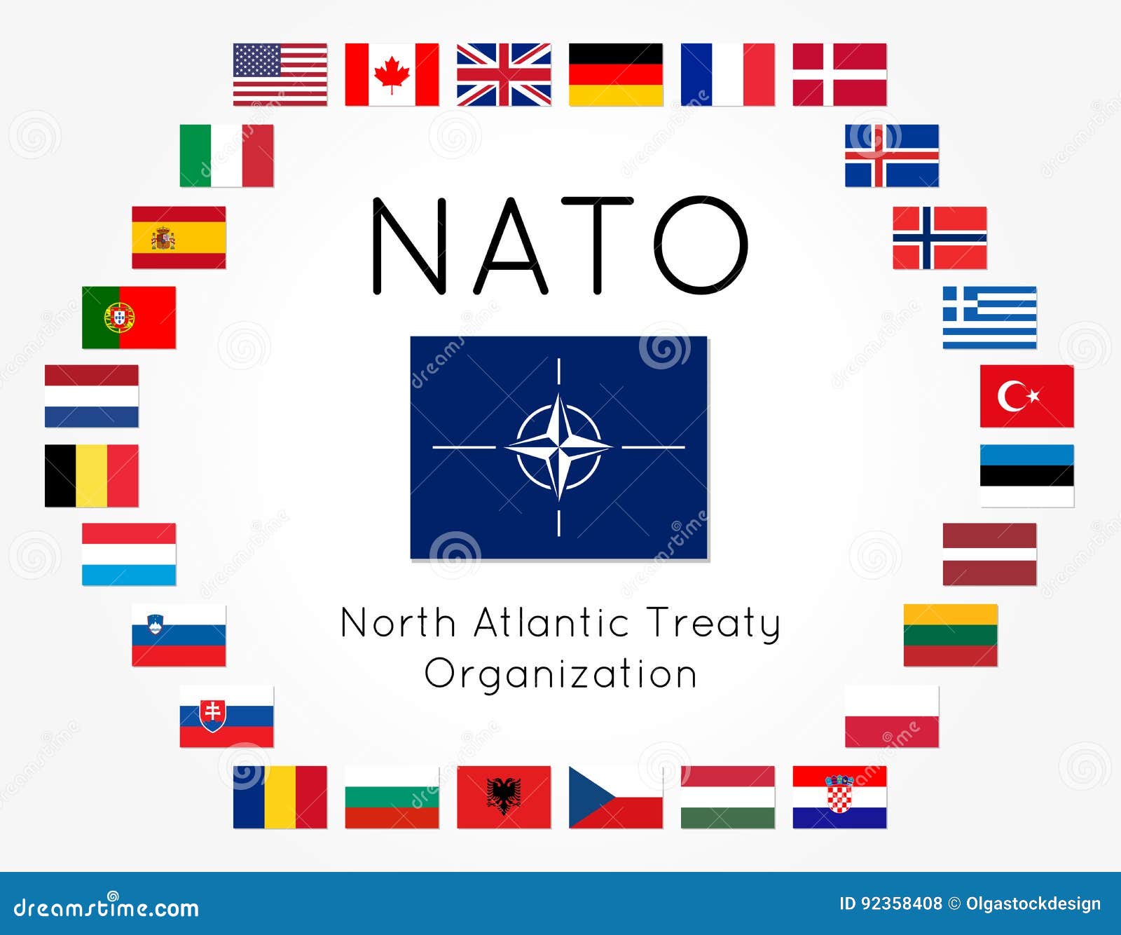 Nato Flag Map