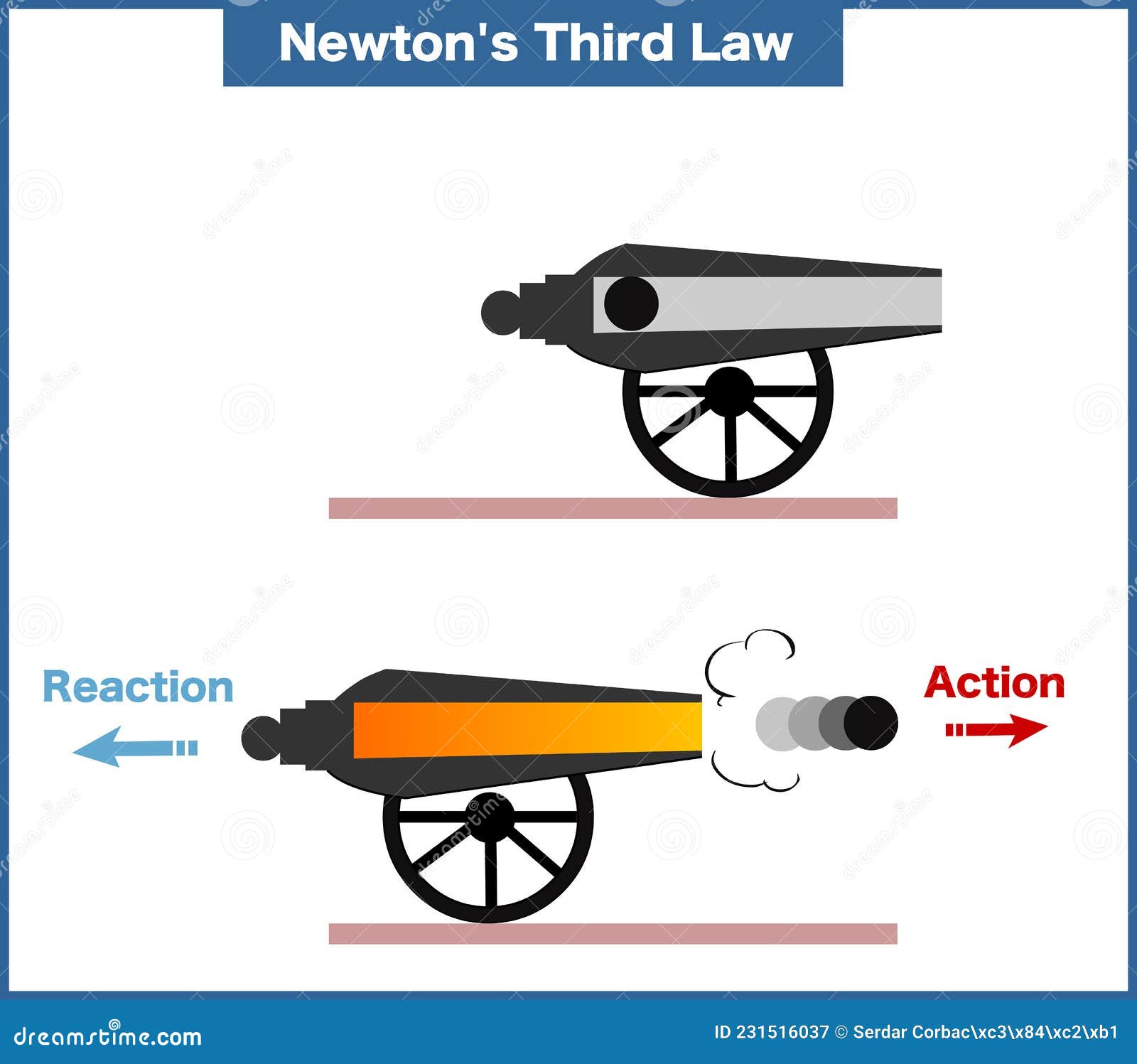 909 Newton Cartoon Images, Stock Photos, 3D objects, & Vectors