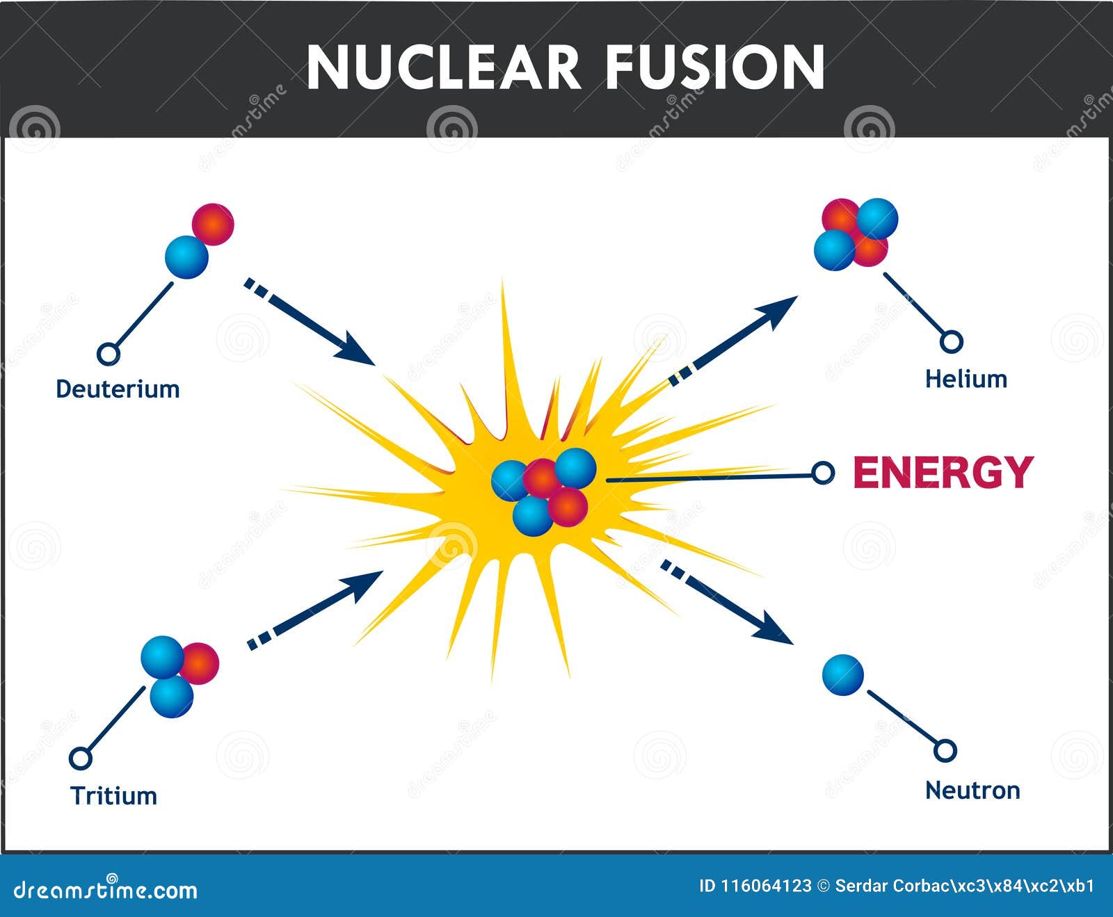   of a nuclear fusion