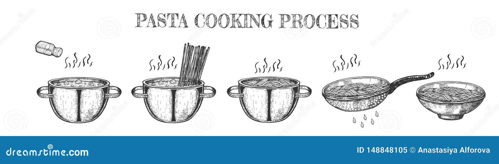 Steps for Pasta Cooking Process Set Stock Vector - Illustration of