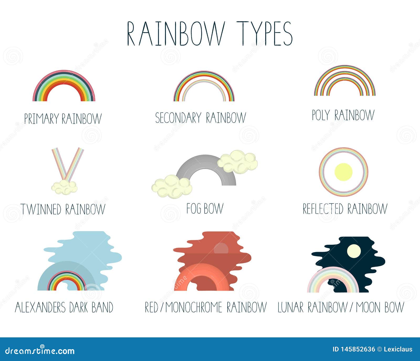 Vector Illustration of Rainbow Types Isolated on White Background Stock